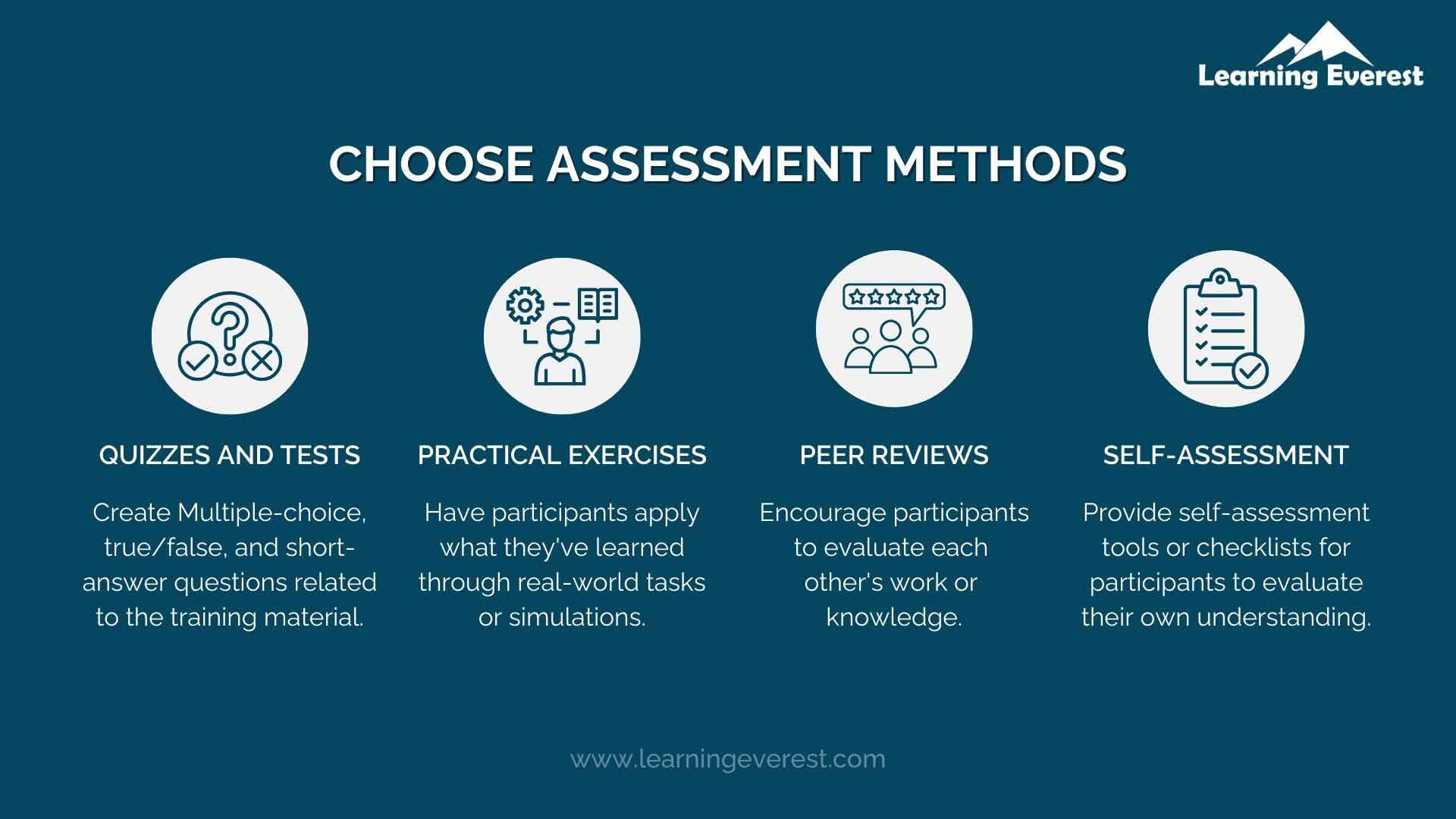 Tips for Interactive Sales and Marketing Training Content - Include assessments