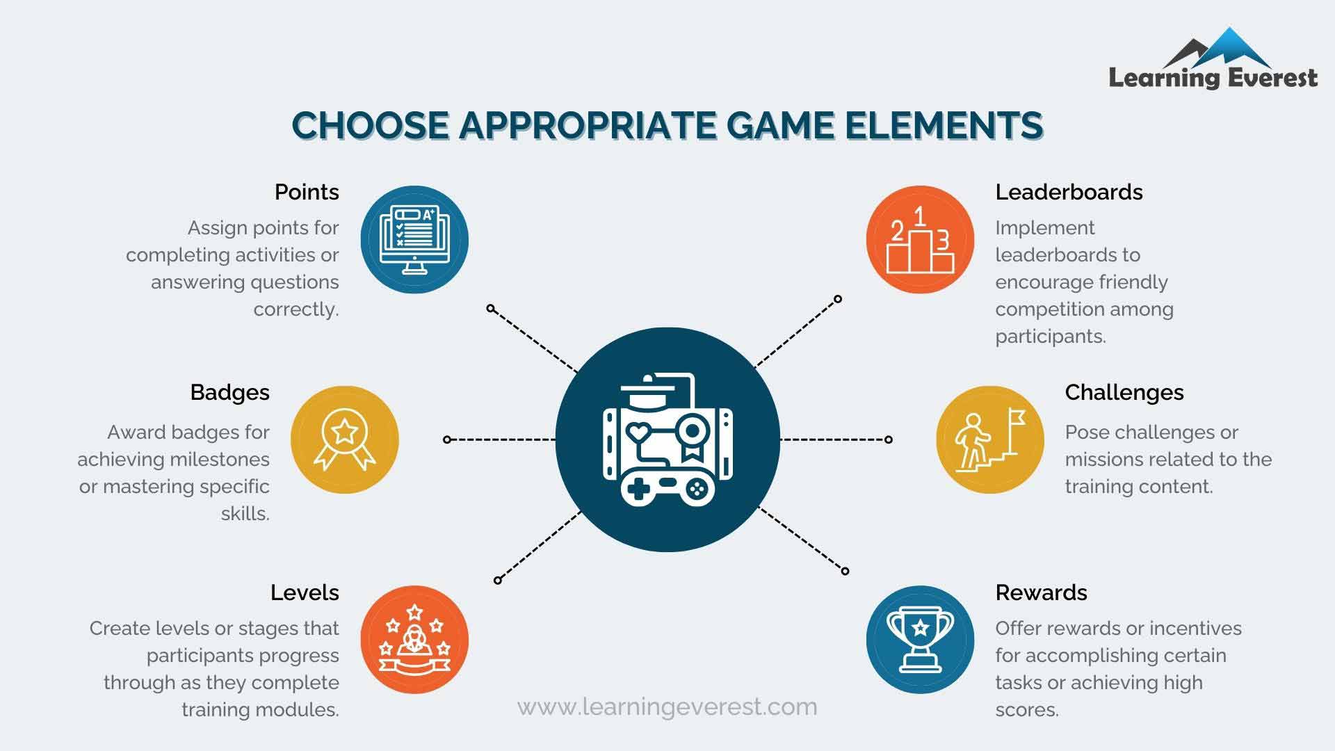 Tips for Interactive Sales and Marketing Training Content - Use gamification