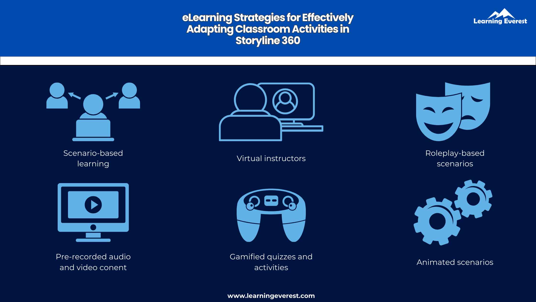 eLearning Strategies for Effectively Adapting Classroom Activities in Storyline 360
