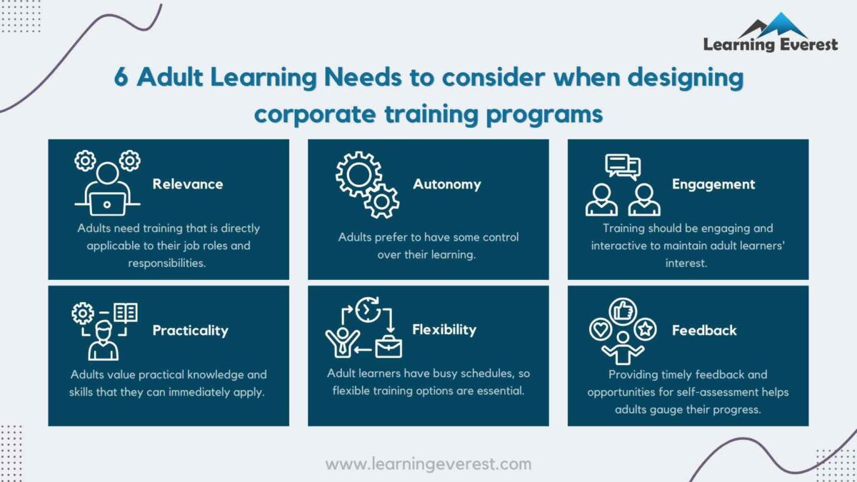 9 Guidelines Instructional Designers Must Follow Before Designing Sales ...