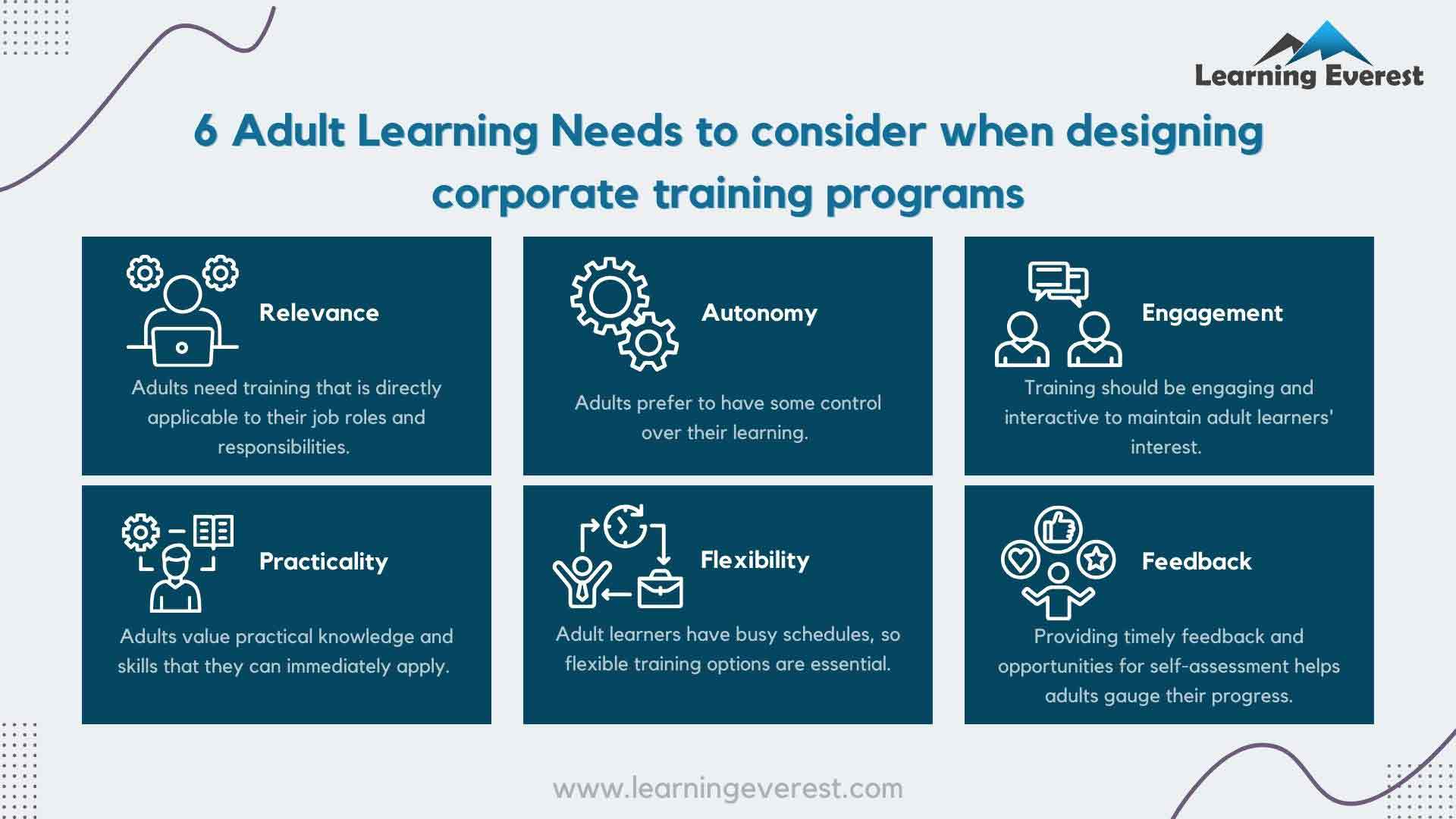6 Adult Learning Needs to consider when designing corporate training programs