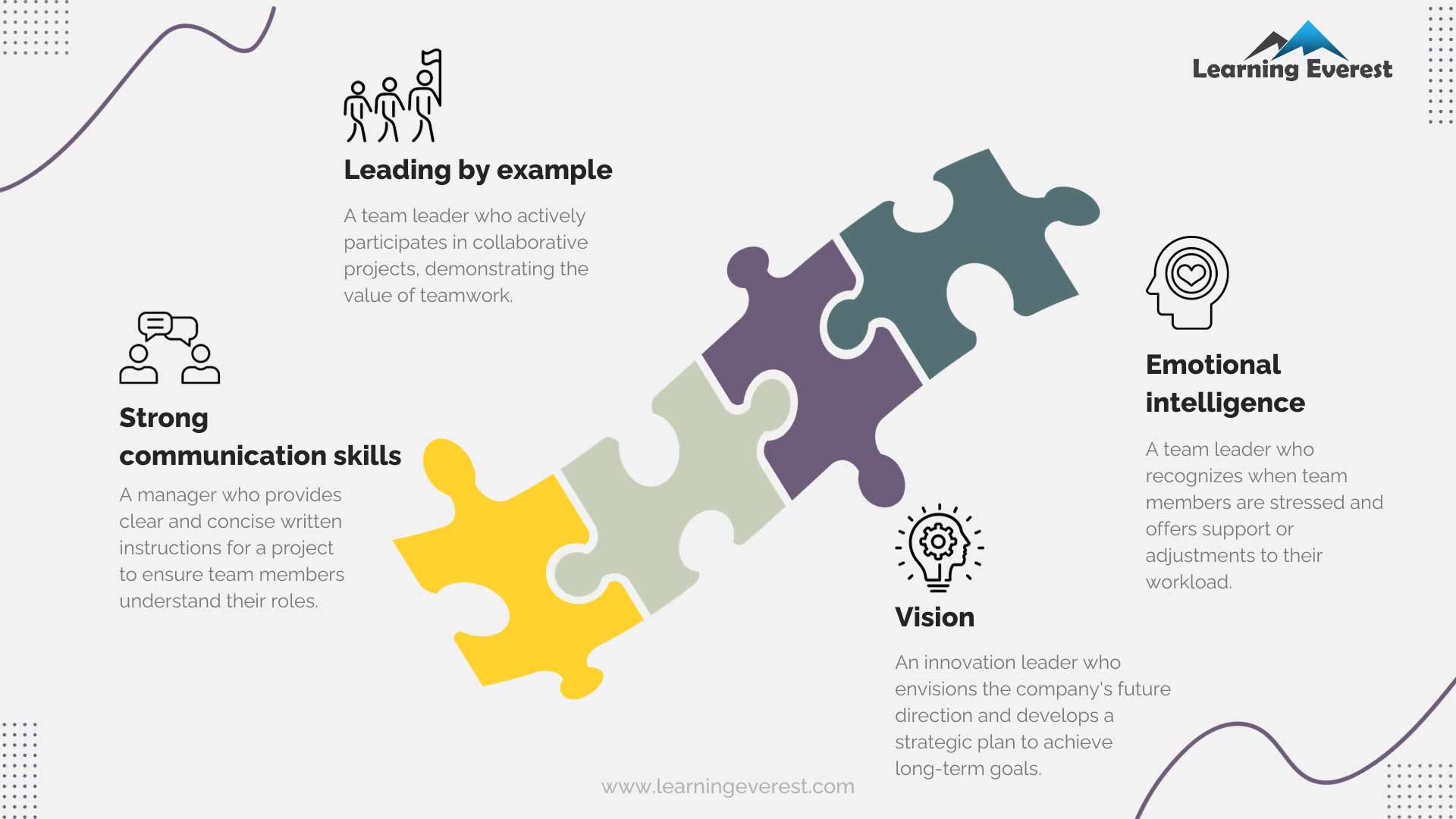 Four essential leadership skills examples