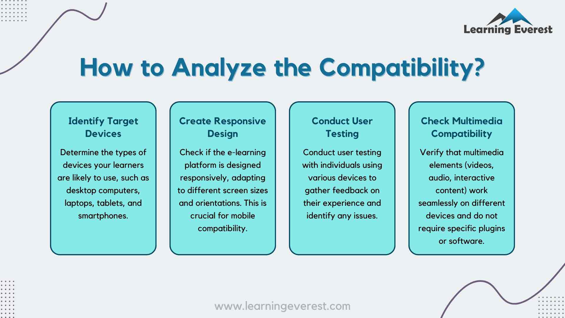 Guidelines for designing sales and marketing training module  - Analyze the compatibility