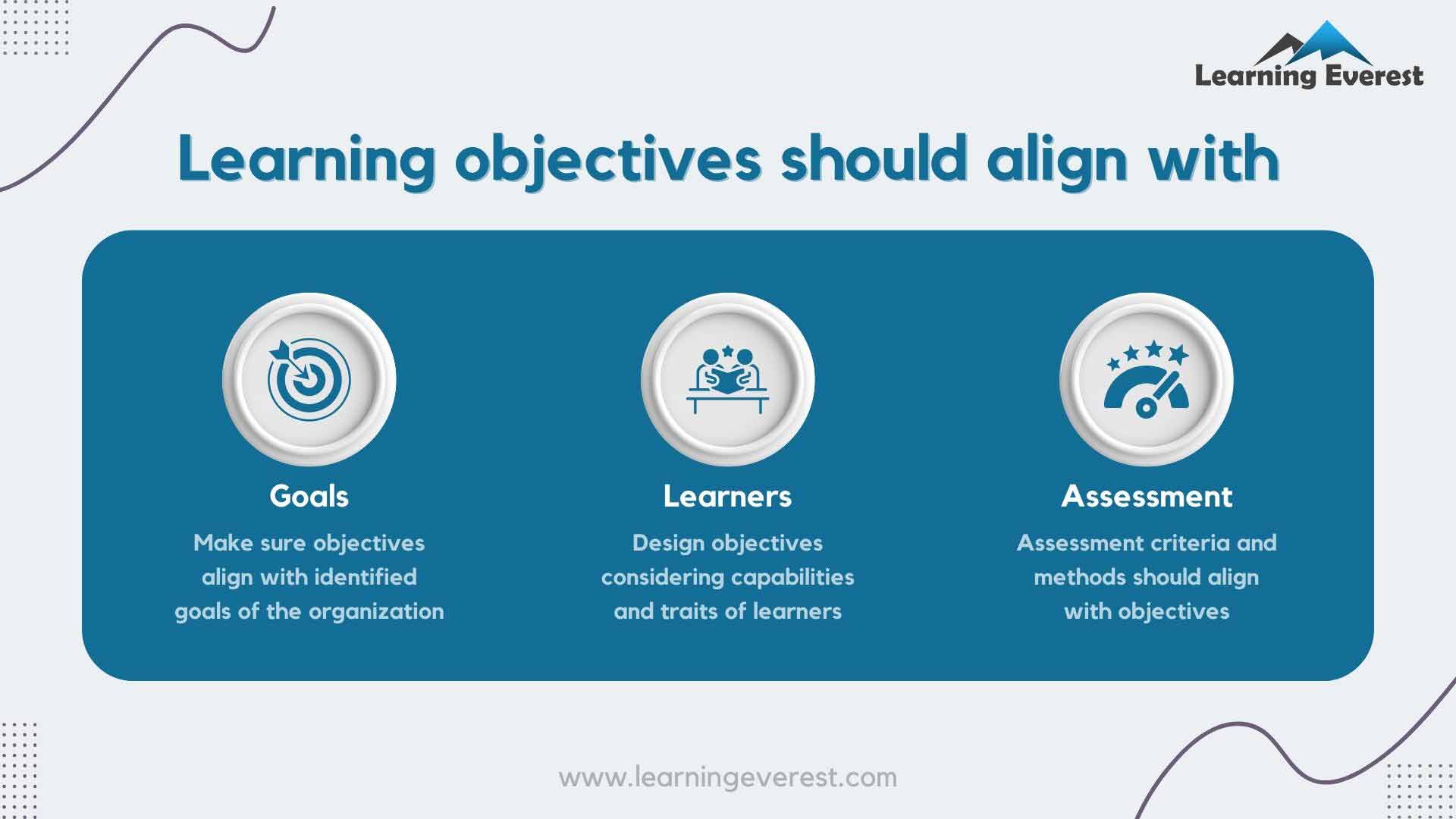 Guidelines for designing sales and marketing training module  - Identify learning objectives