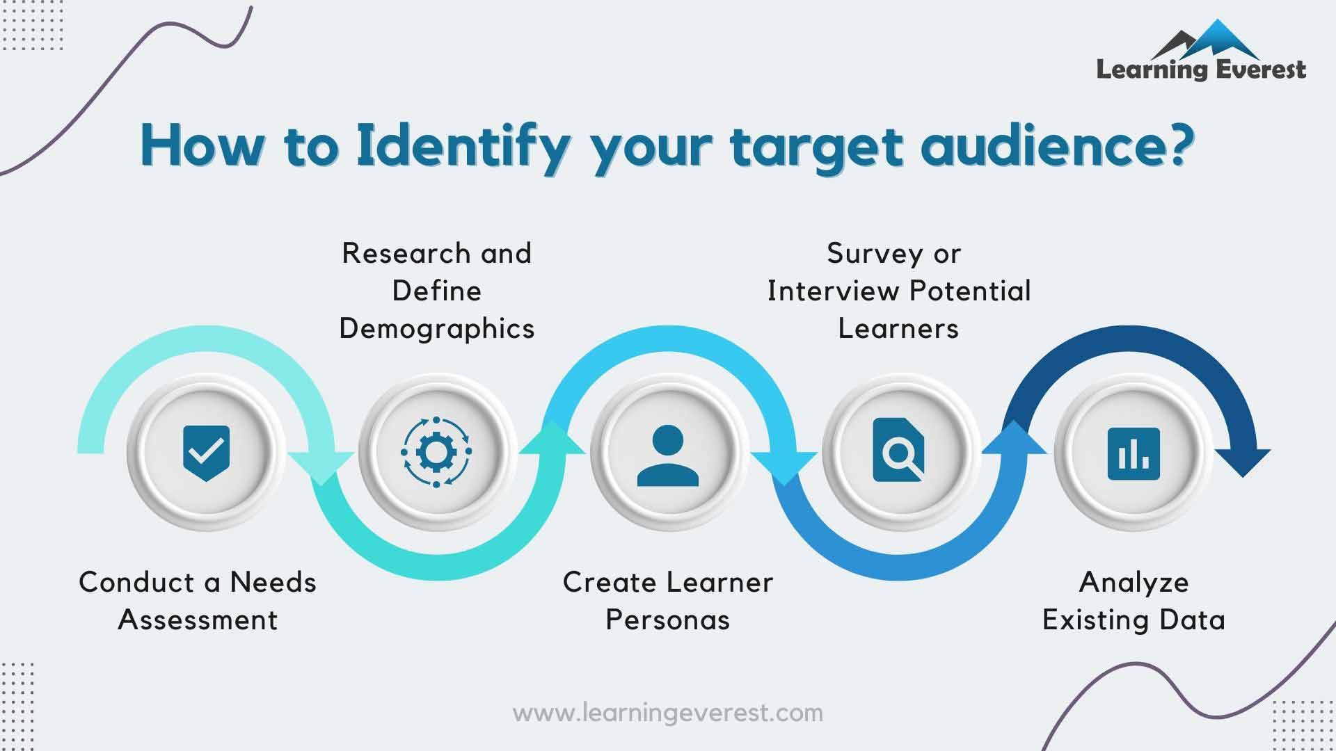 Guidelines for designing sales and marketing training module  - Identify your target audience