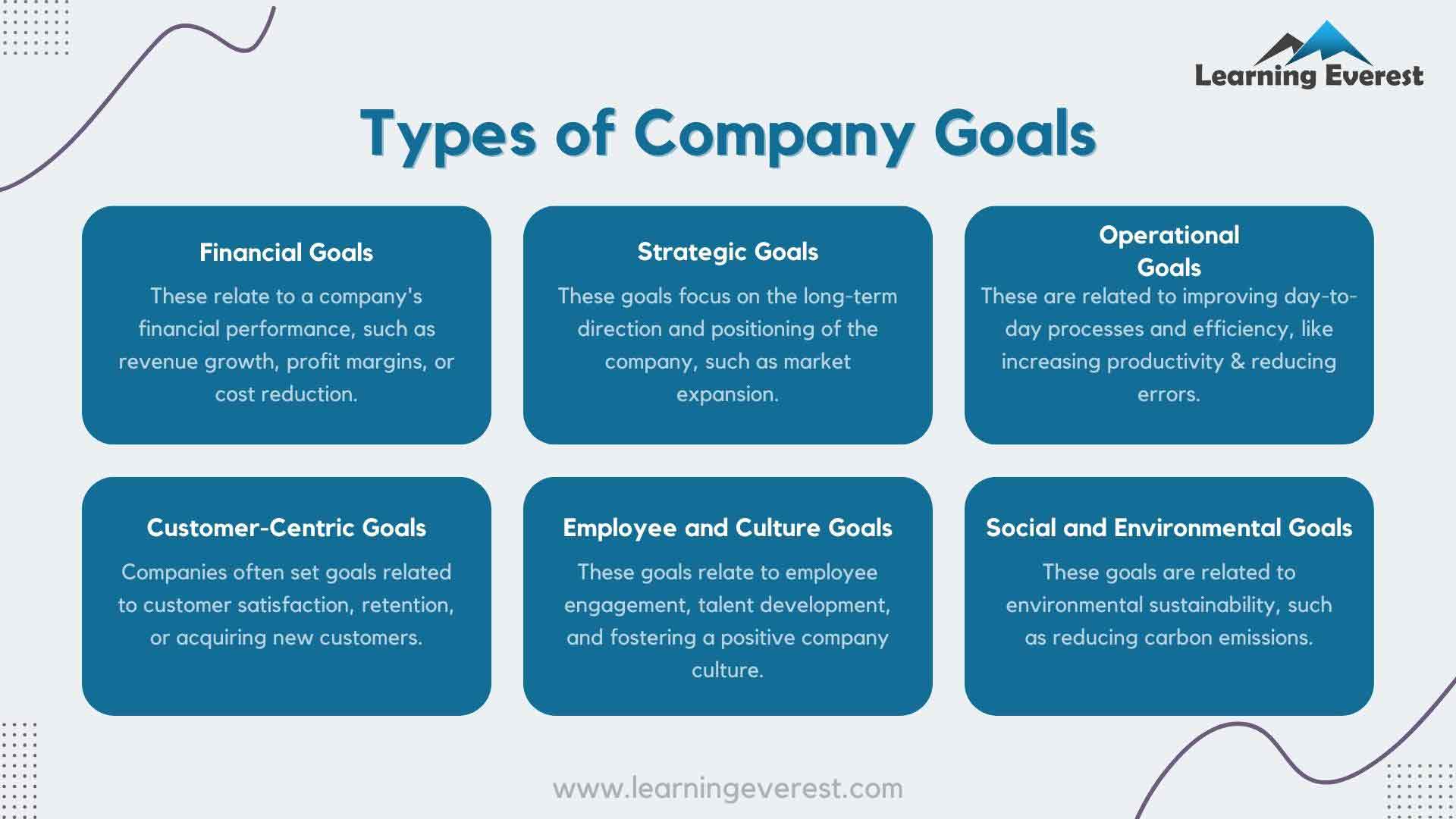Guidelines for designing sales and marketing training module  - Research the company goals