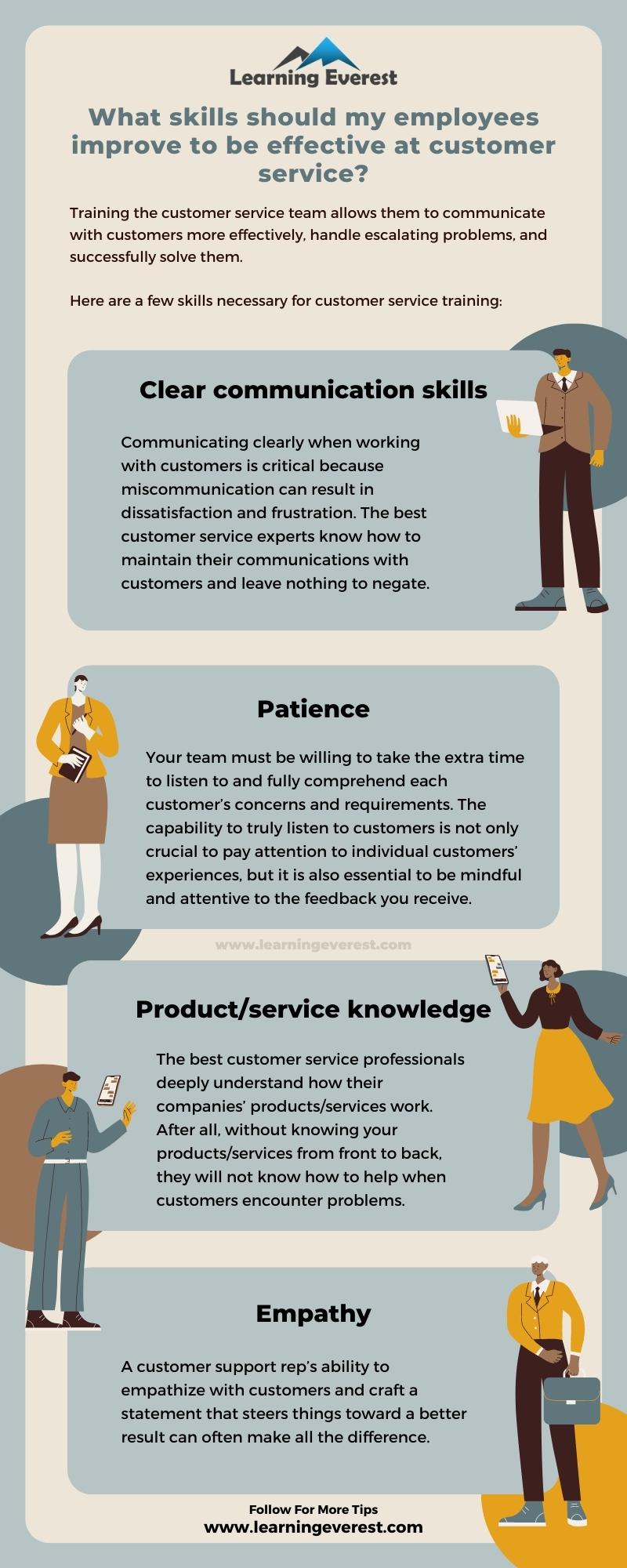 Skills That are Necessary for Customer Service Training