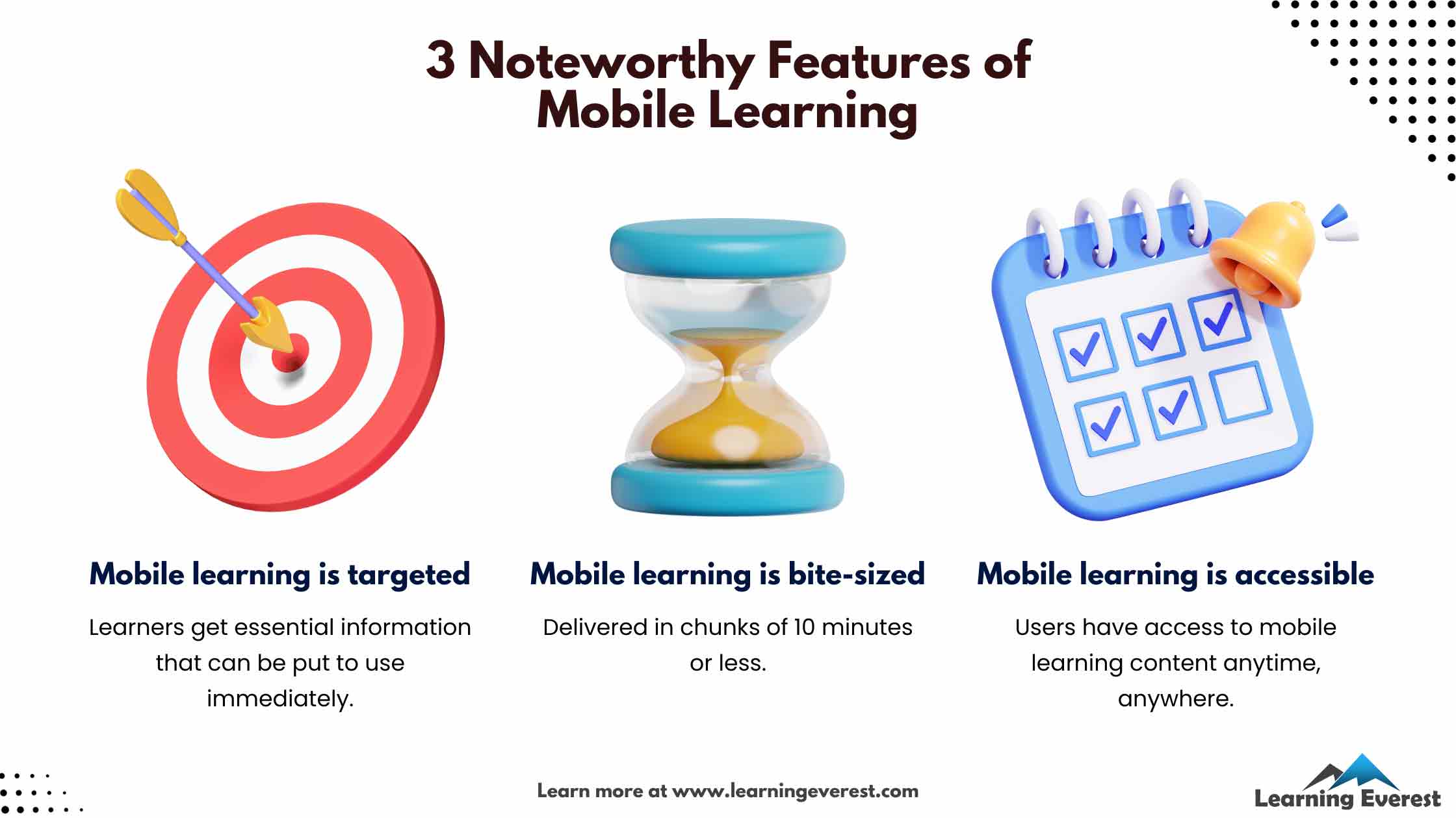 3 Noteworthy Features of Mobile Learning