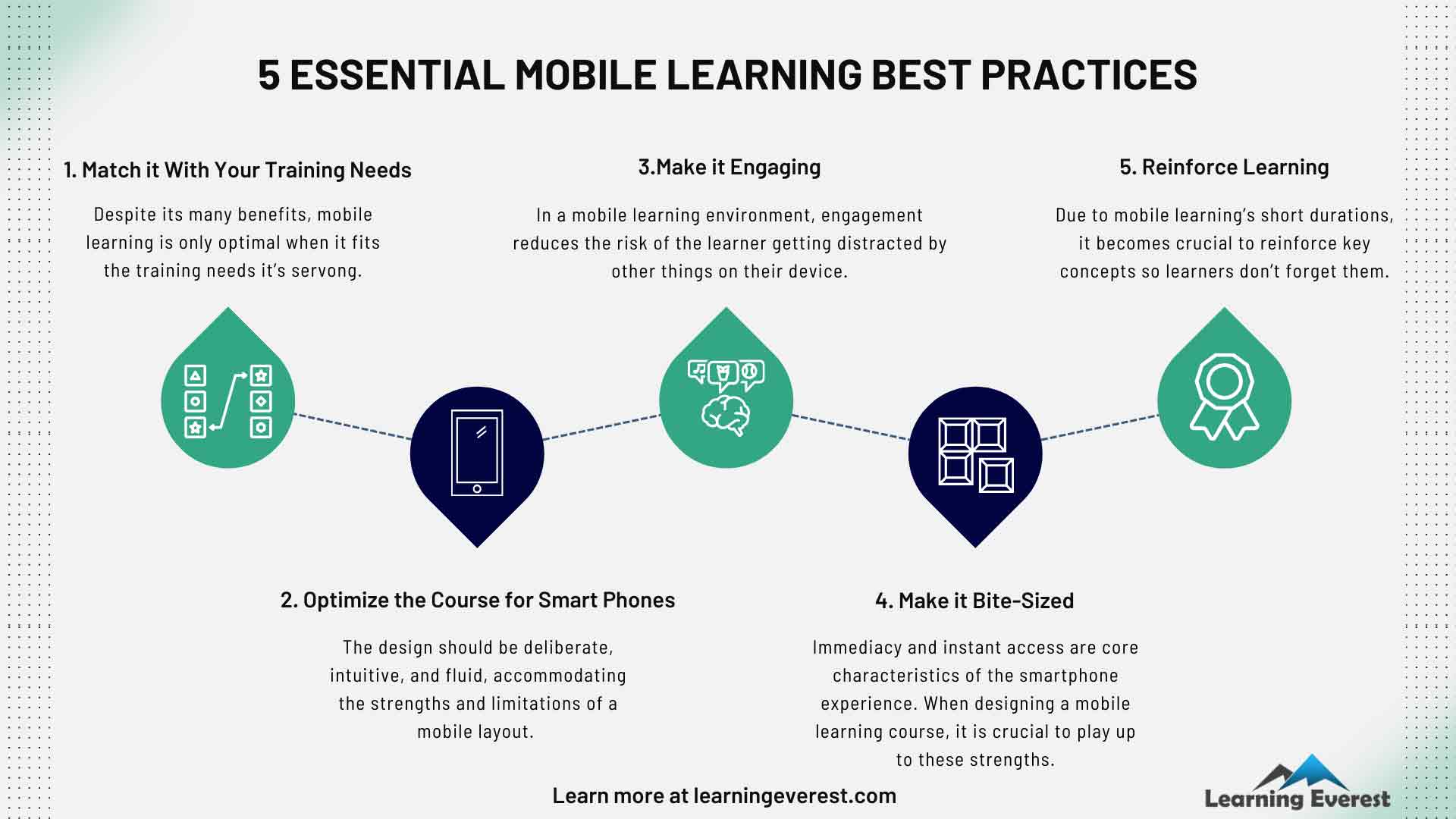 5 Essential Mobile Learning Best Practices