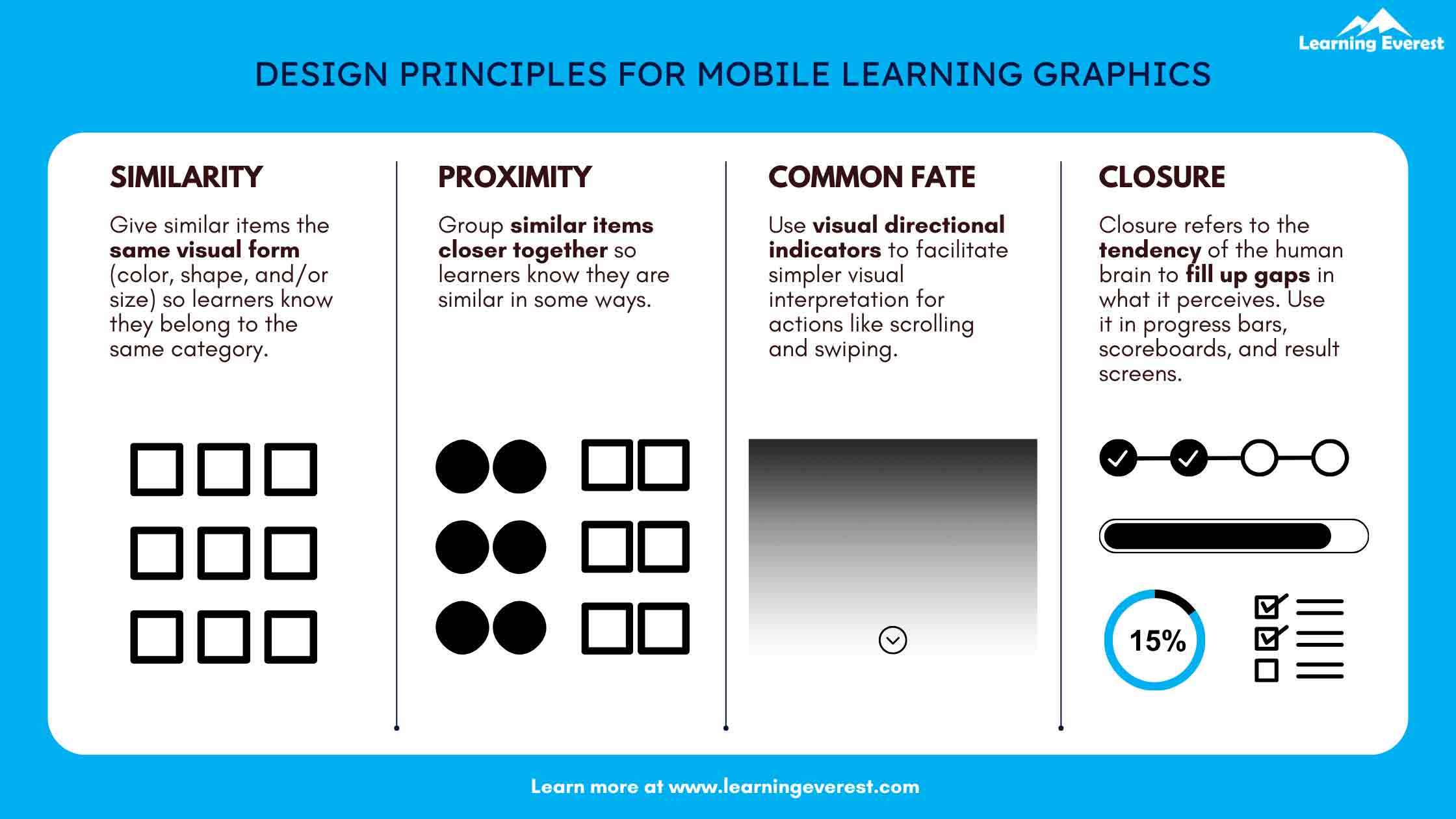 Design Principles for Mobile Learning Graphics