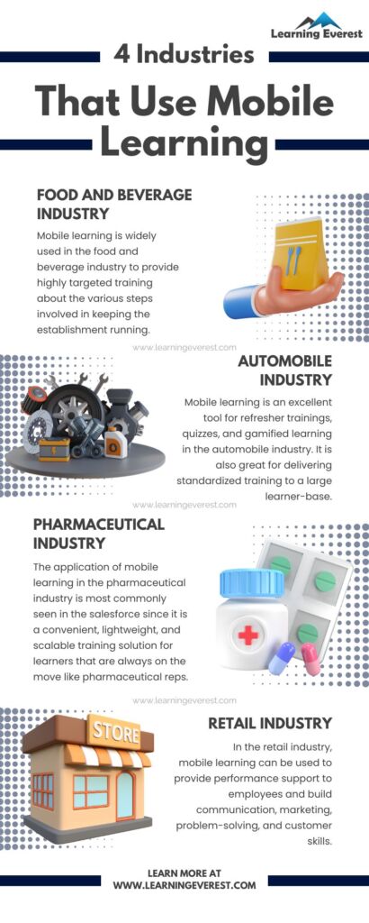 The Application of Mobile Learning in 4 Major Industries
