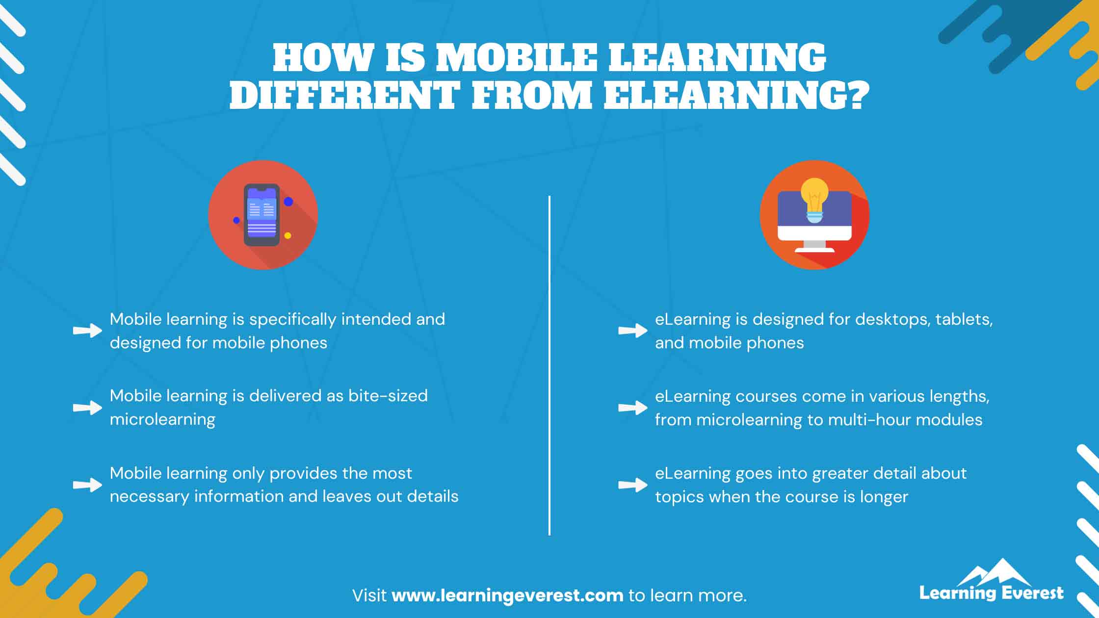 How is Mobile Learning Different from eLearning