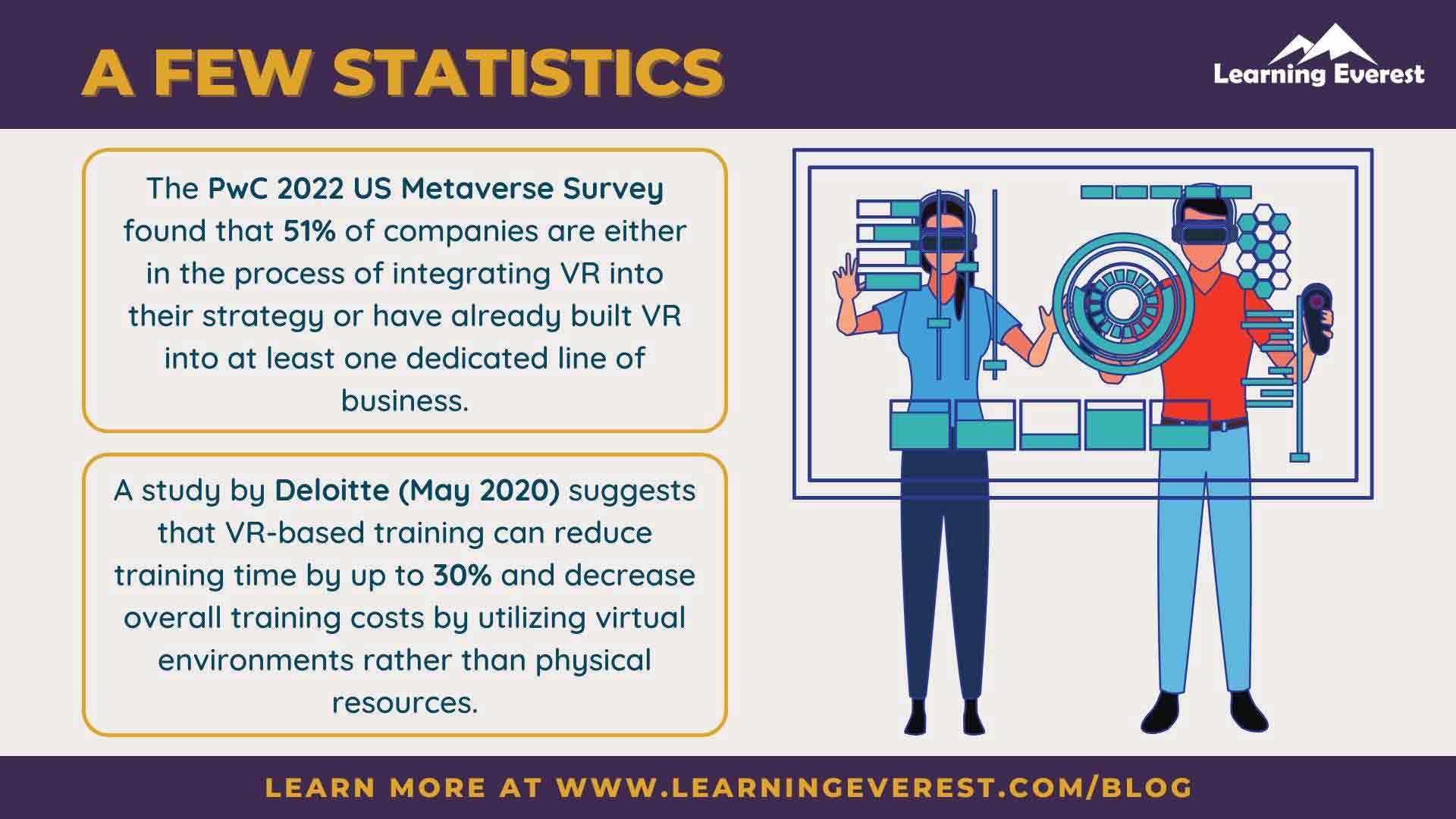 Immersive Onboarding - A Few Statistics