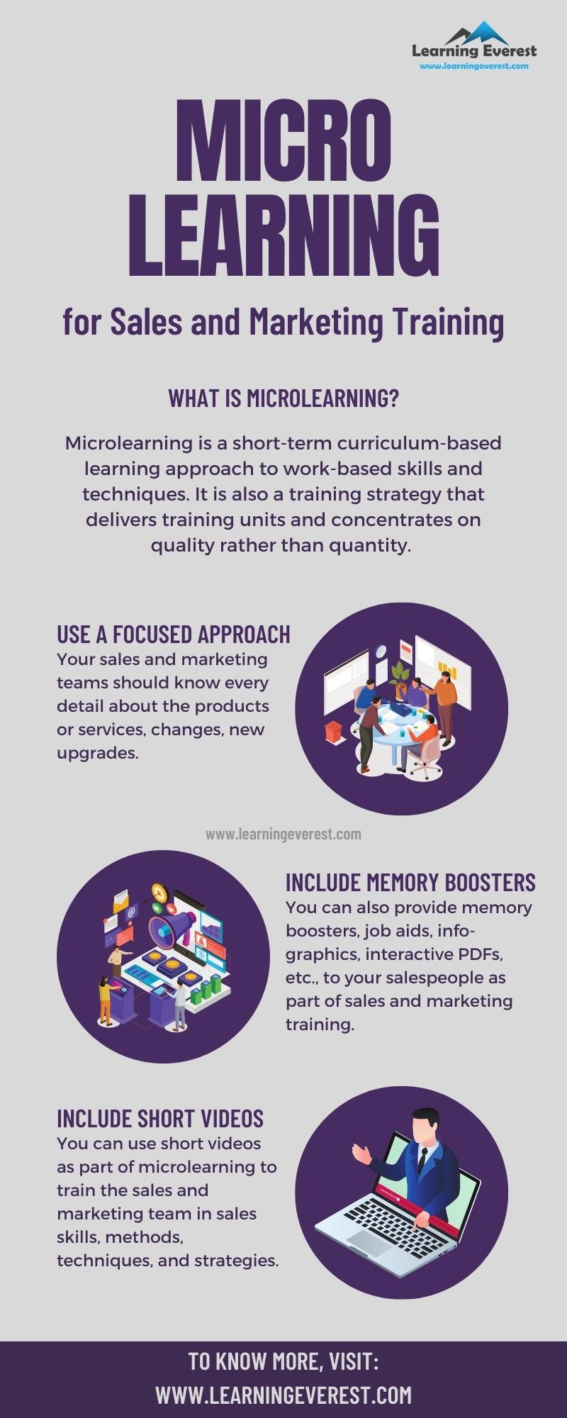 Microlearning for Sales and Marketing Training