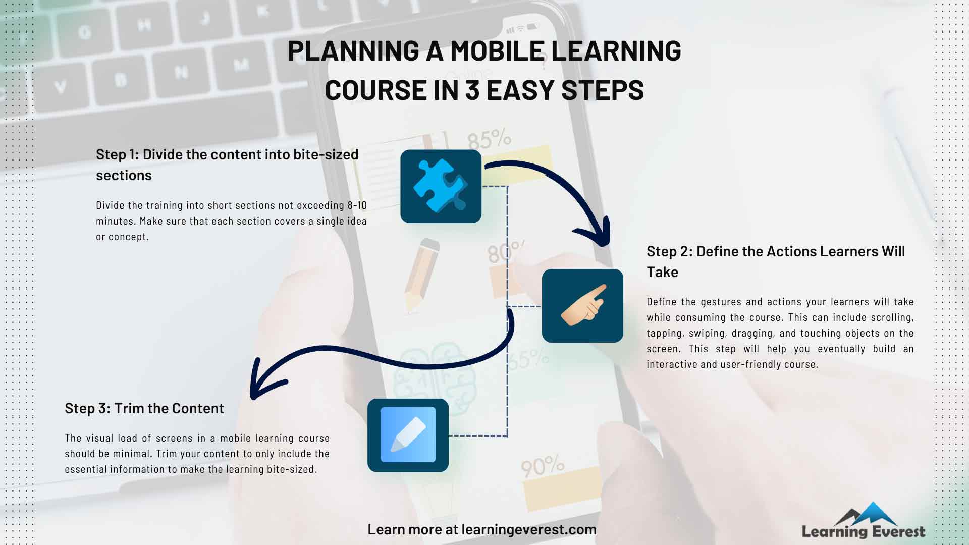 Planning a Mobile Learning Course in 3 Easy Steps