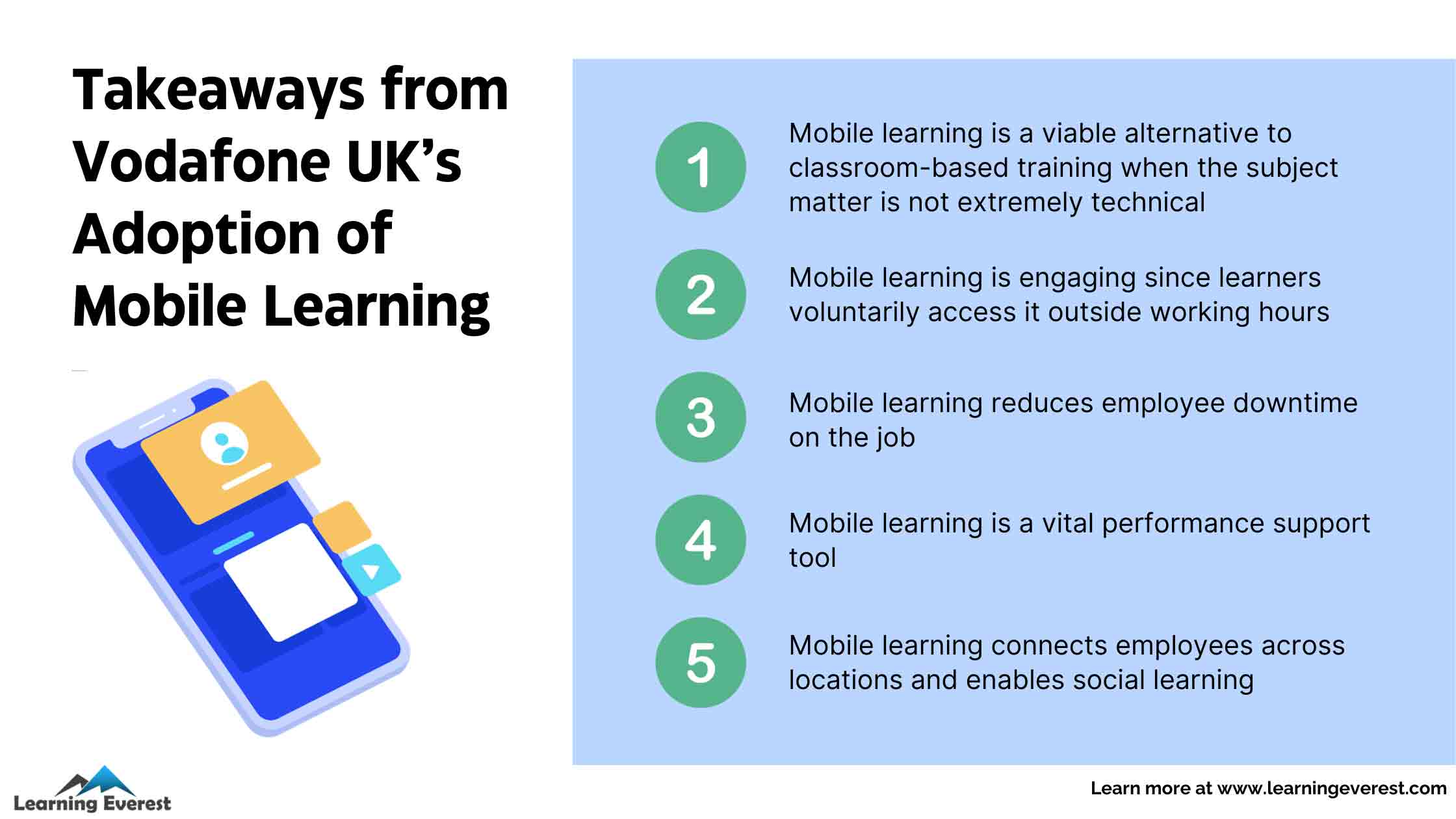 Mobile Learning for Innovation - Takeaways from Vodafone UK’s Adoption of Mobile Learning