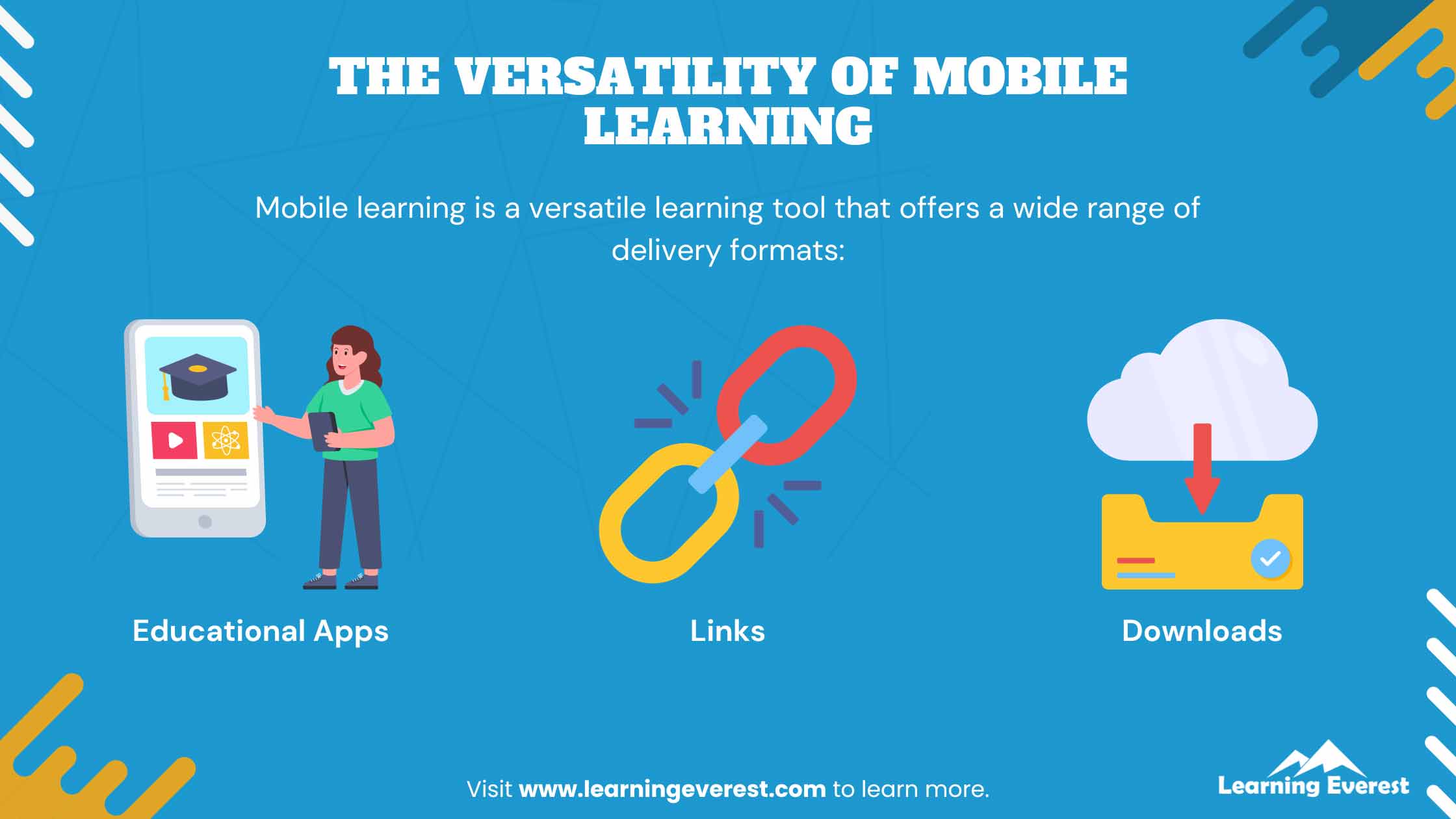The Versatility of Mobile Learning