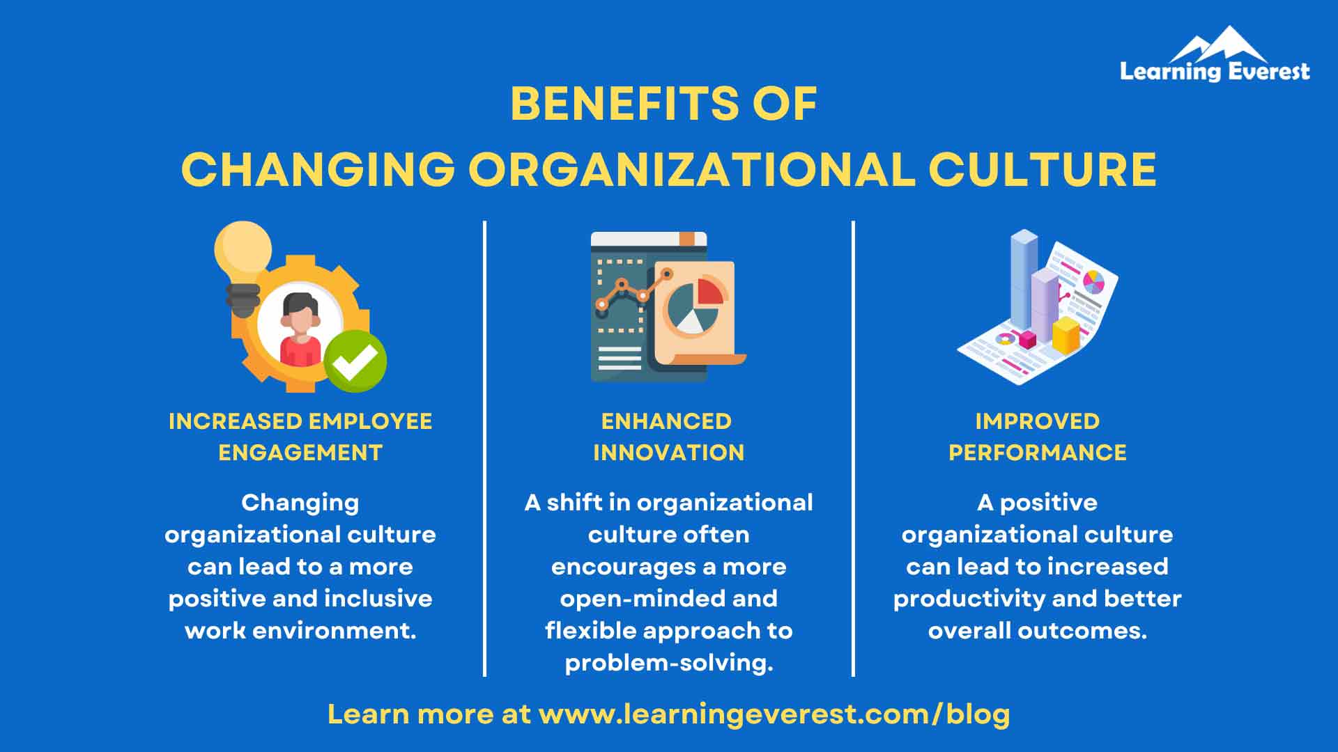 Benefits of Changing Organizational Culture
