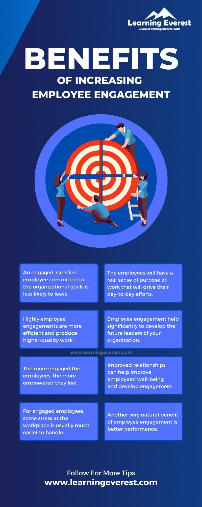 Benefits of increasing employee engagement