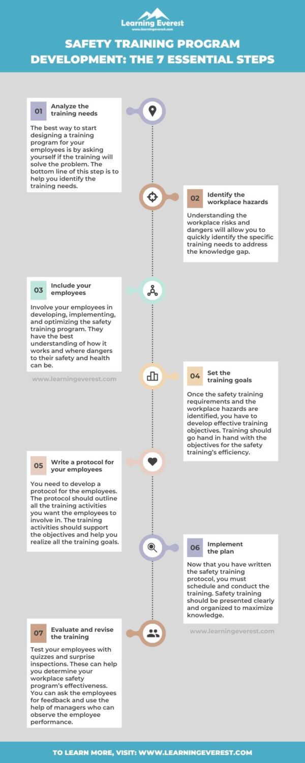 7 Steps to Develop an Effective Workplace Safety Training Program