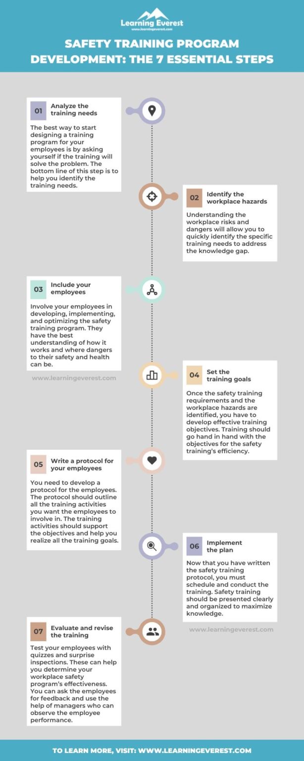 7 Steps to Develop an Effective Workplace Safety Training Program