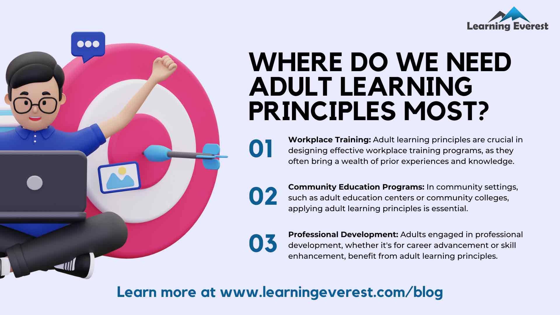 Where Do We Need Adult Learning Principles Most