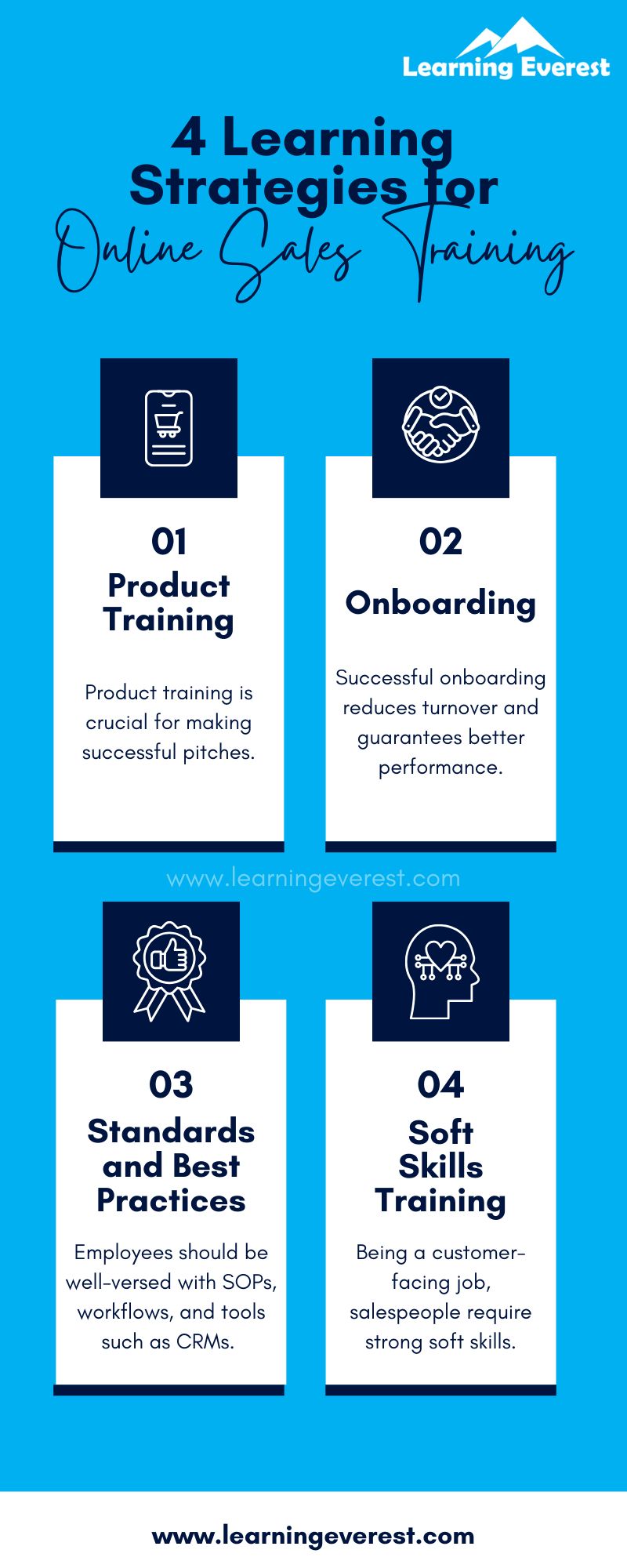 4 Learning Strategies for Online Sales Training