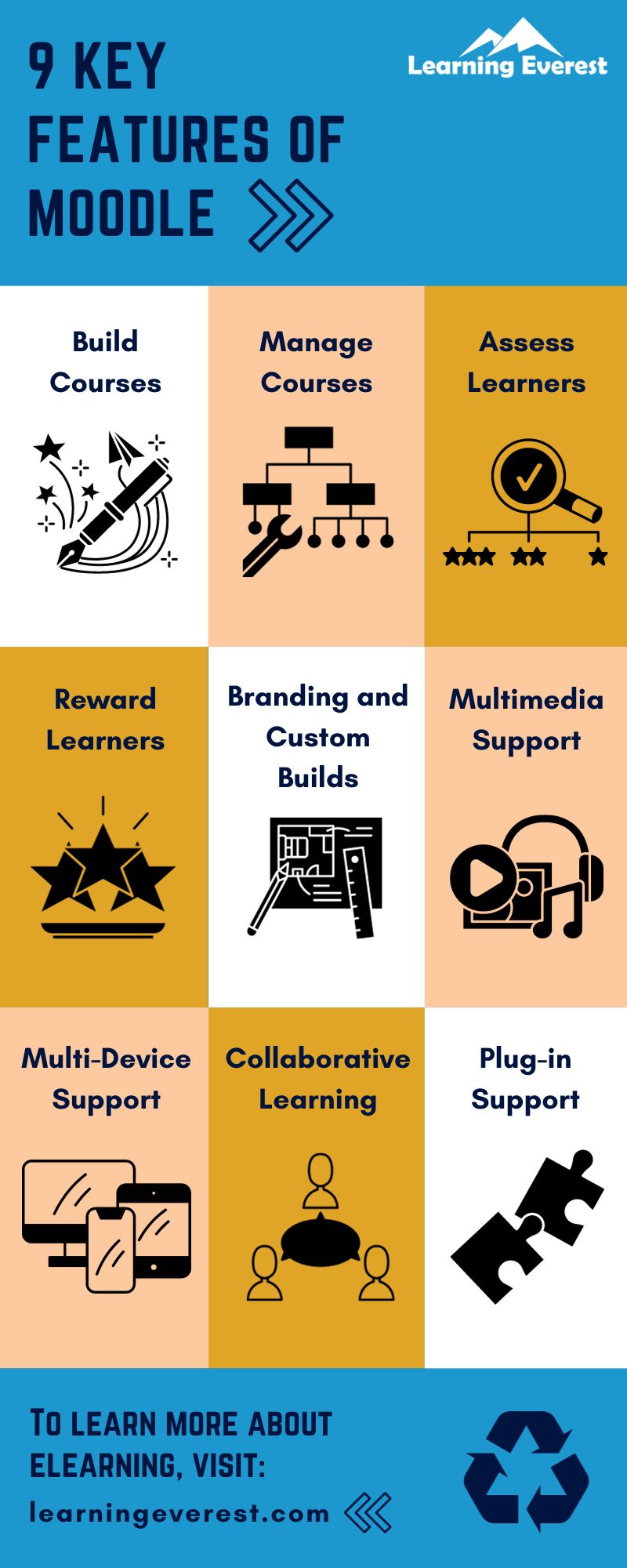 9 Key Features of Moodle