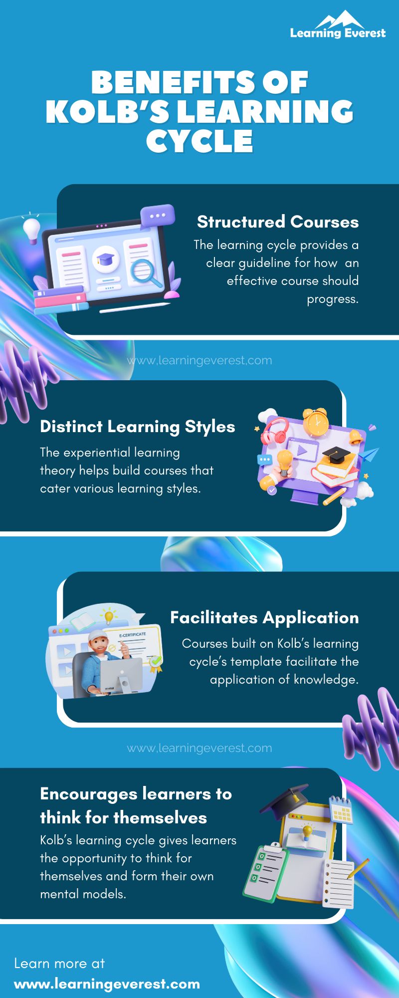 Benefits of Kolb’s Learning Cycle and Learning Styles