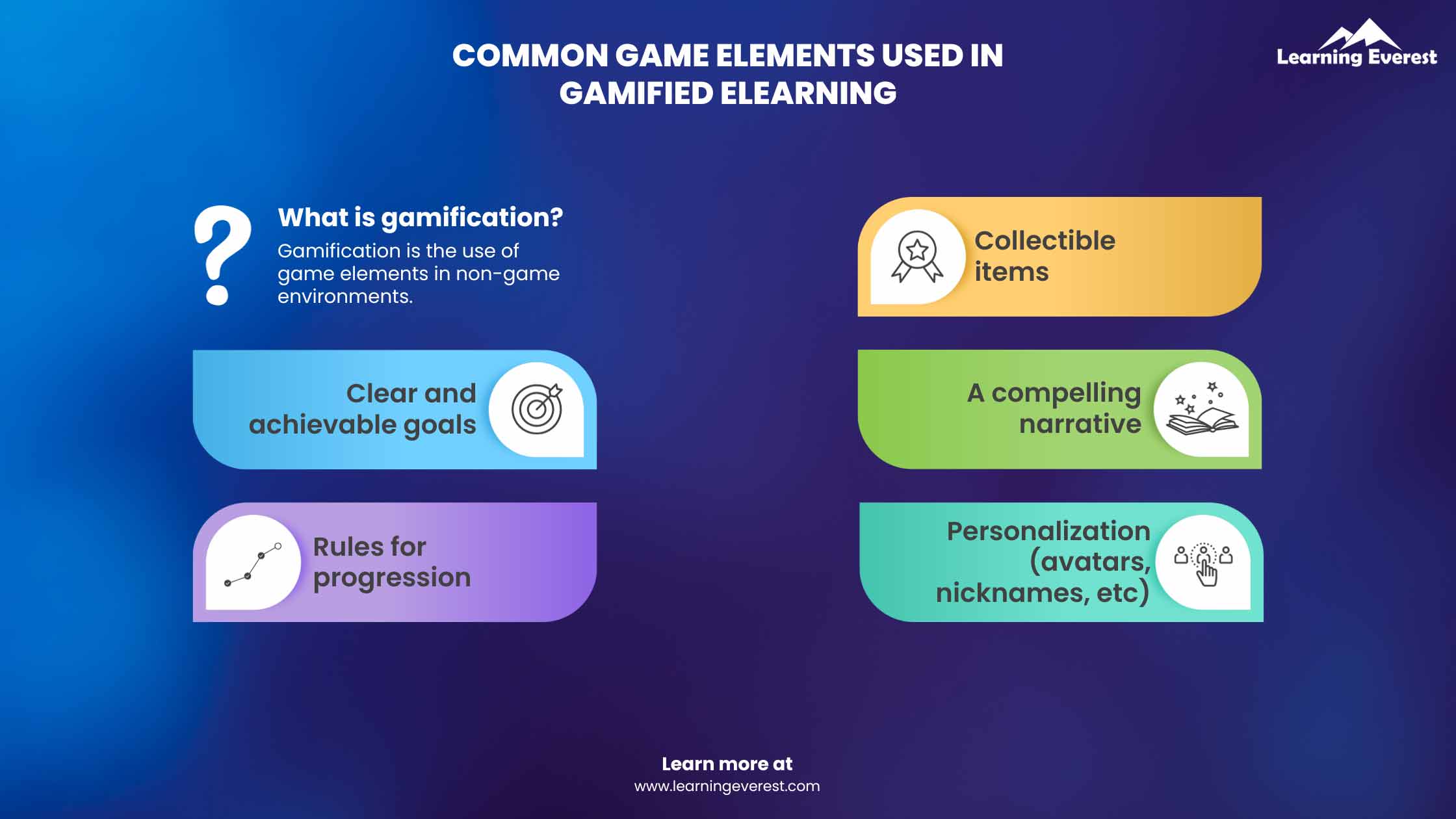 Common Game Elements Used in Gamified eLearning