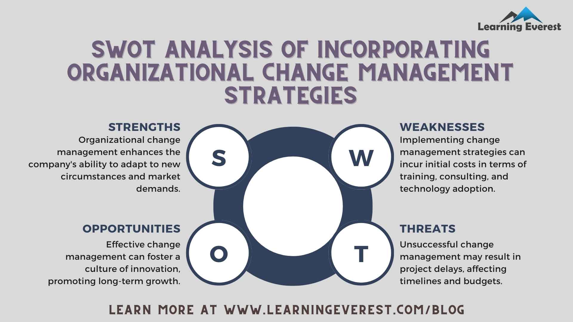 SWOT Analysis of Incorporating Organizational Change Management Strategies