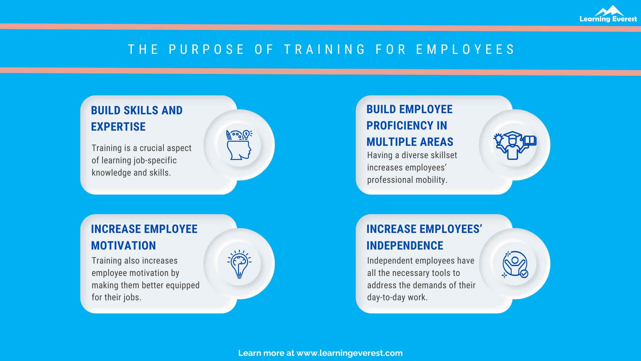 The Purpose of Training for Employees