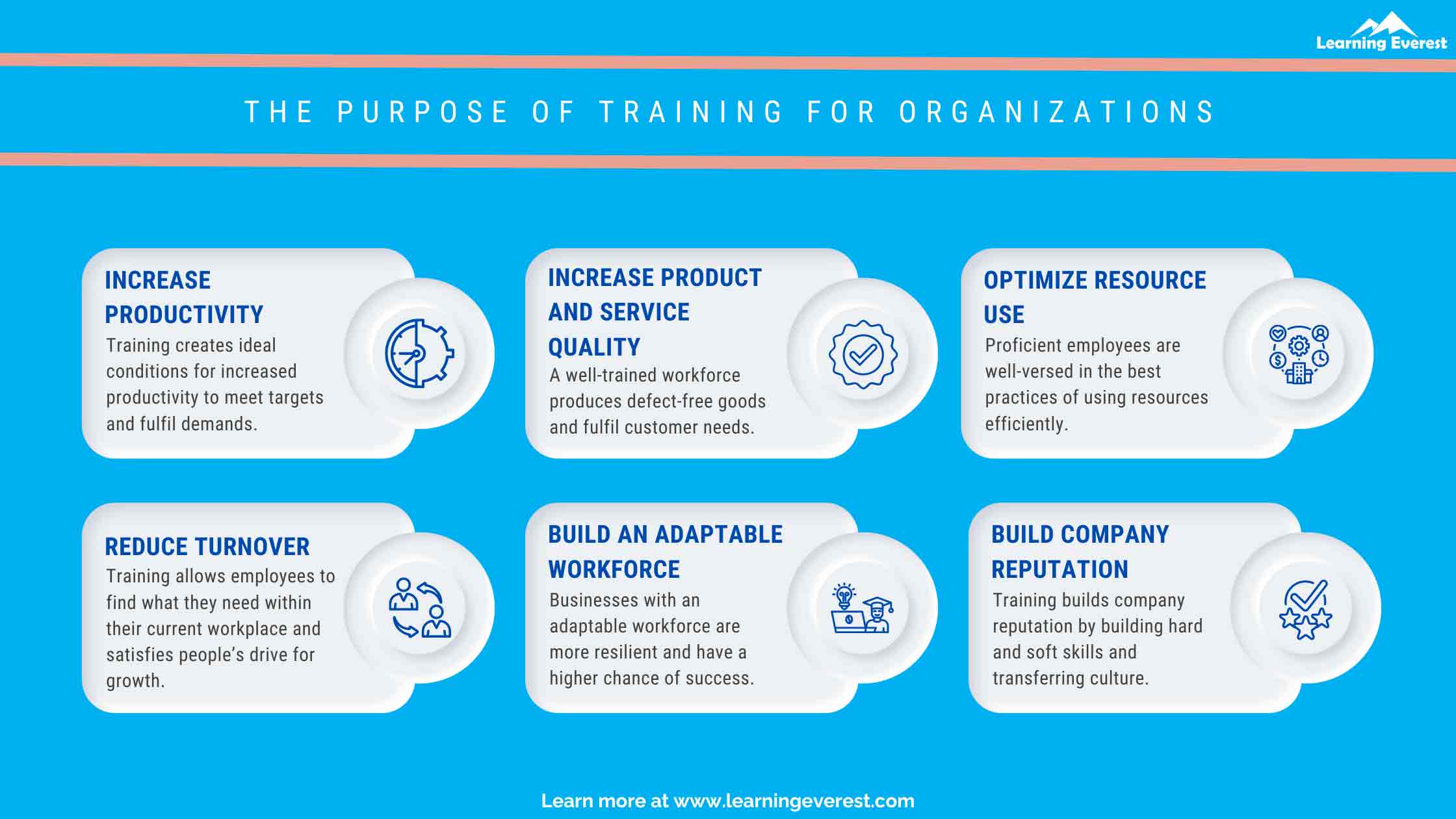 The Purpose of Training for Organizations