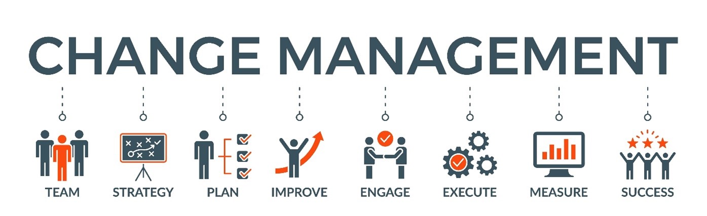 Organizational Change And Development Organizational Change And Development