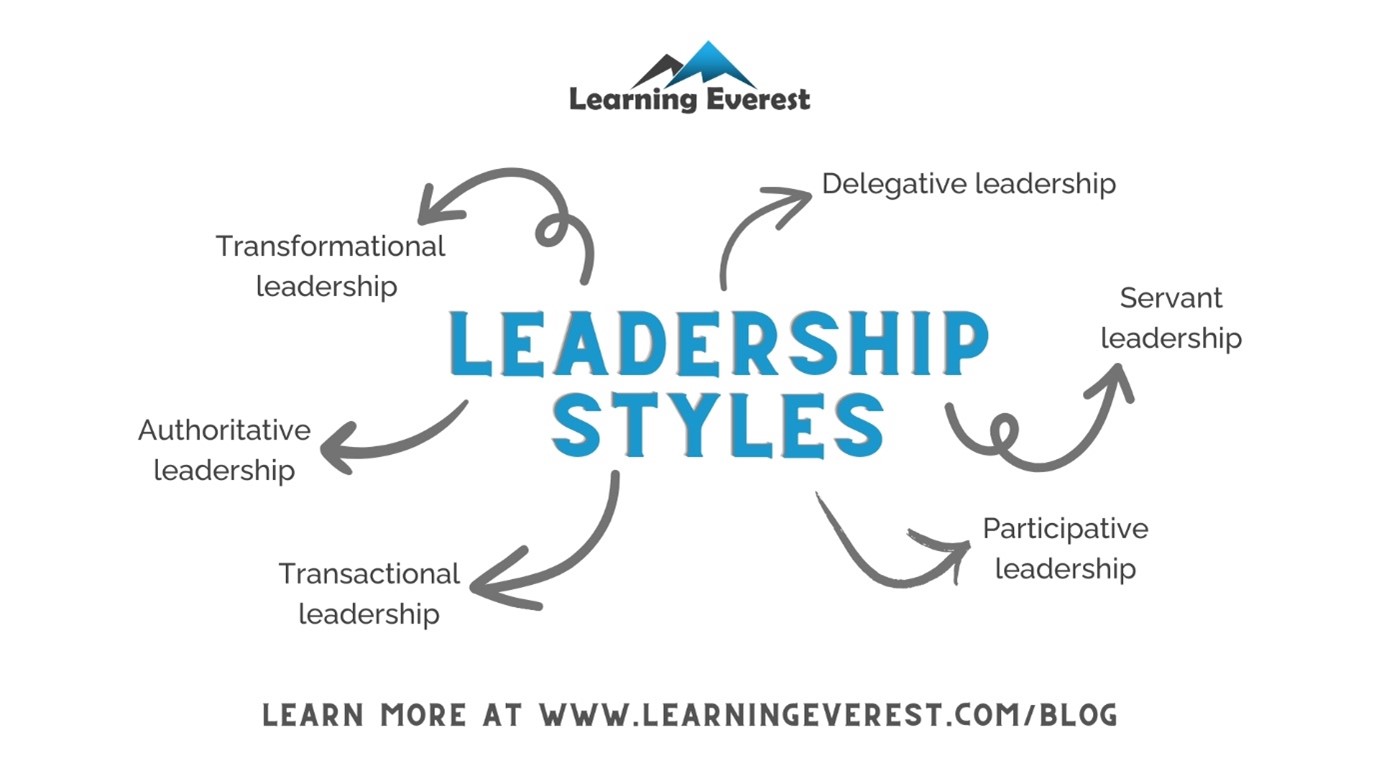 The Different Types of Leadership The Different Types of Leadership
