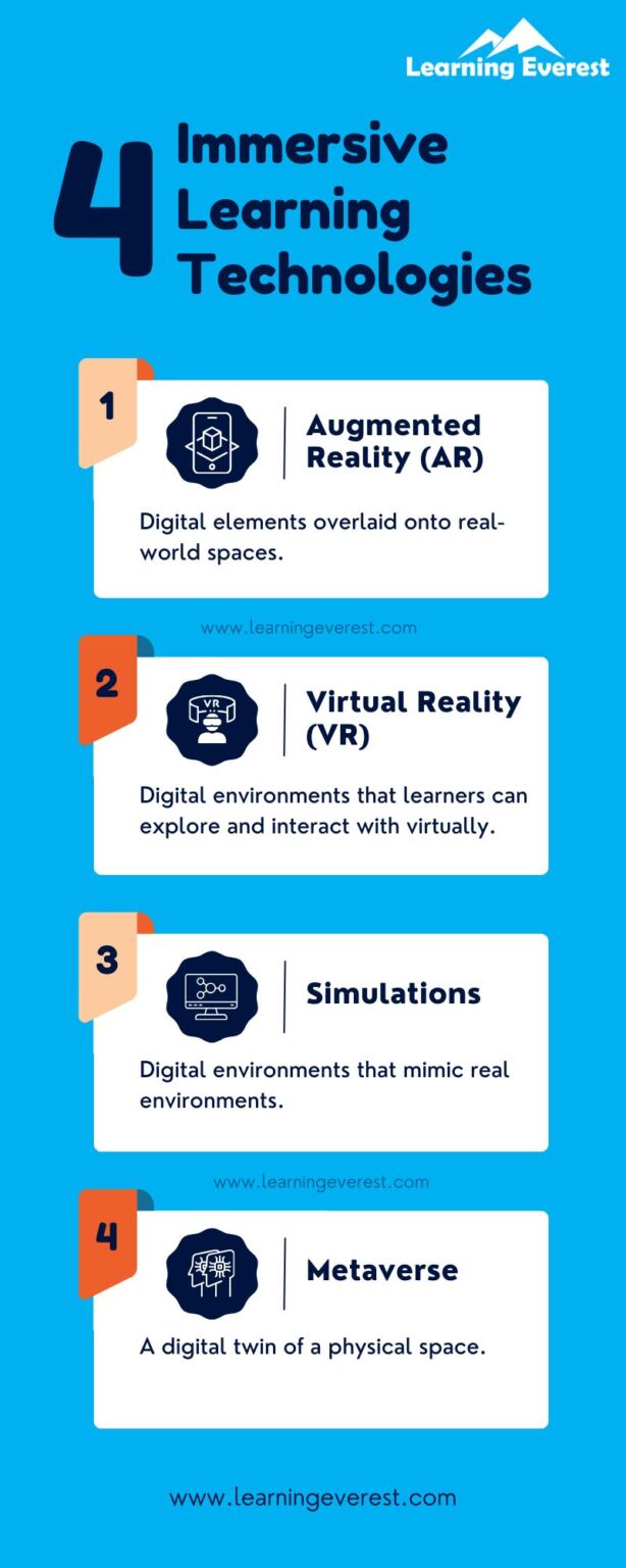 Immersive Learning Technologies A Quick Guide