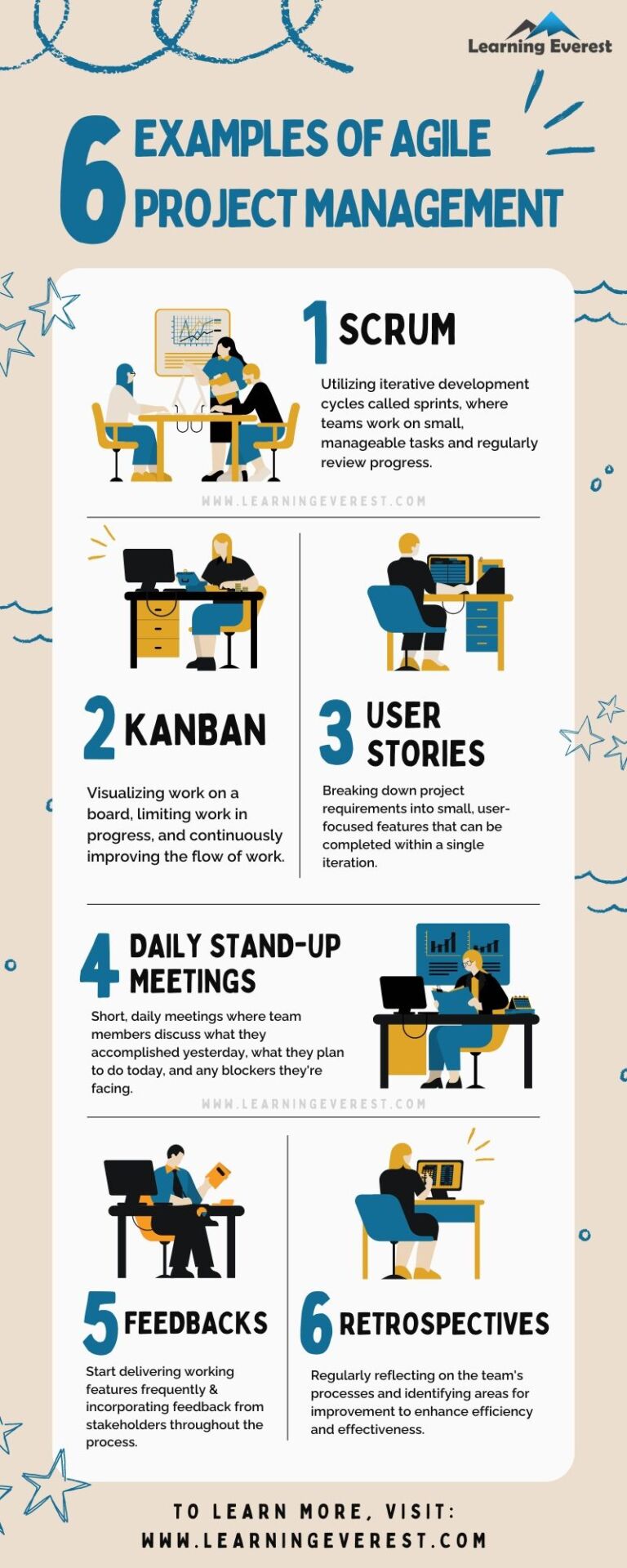 6 Examples of Agile Project Management – Infographic – Learning Everest