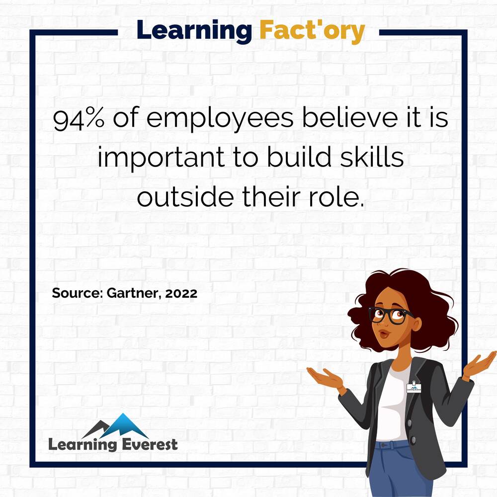 94% of employees believe it is important to build skills outside their role.
