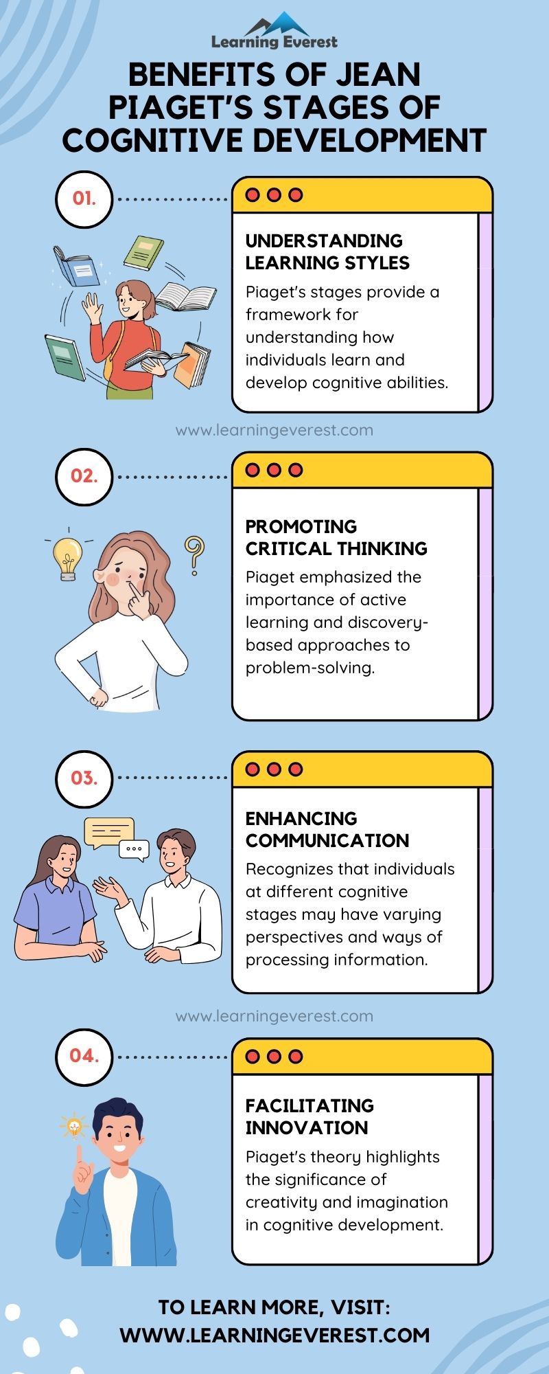 Benefits of Jean Piaget's Stages of Cognitive Development