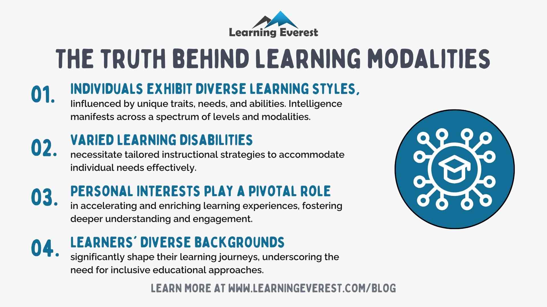 The Truth Behind Learning Modalities