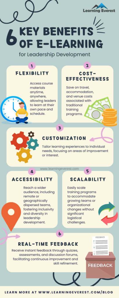 6 Key Benefits of eLearning for Leadership Development – Infographic ...