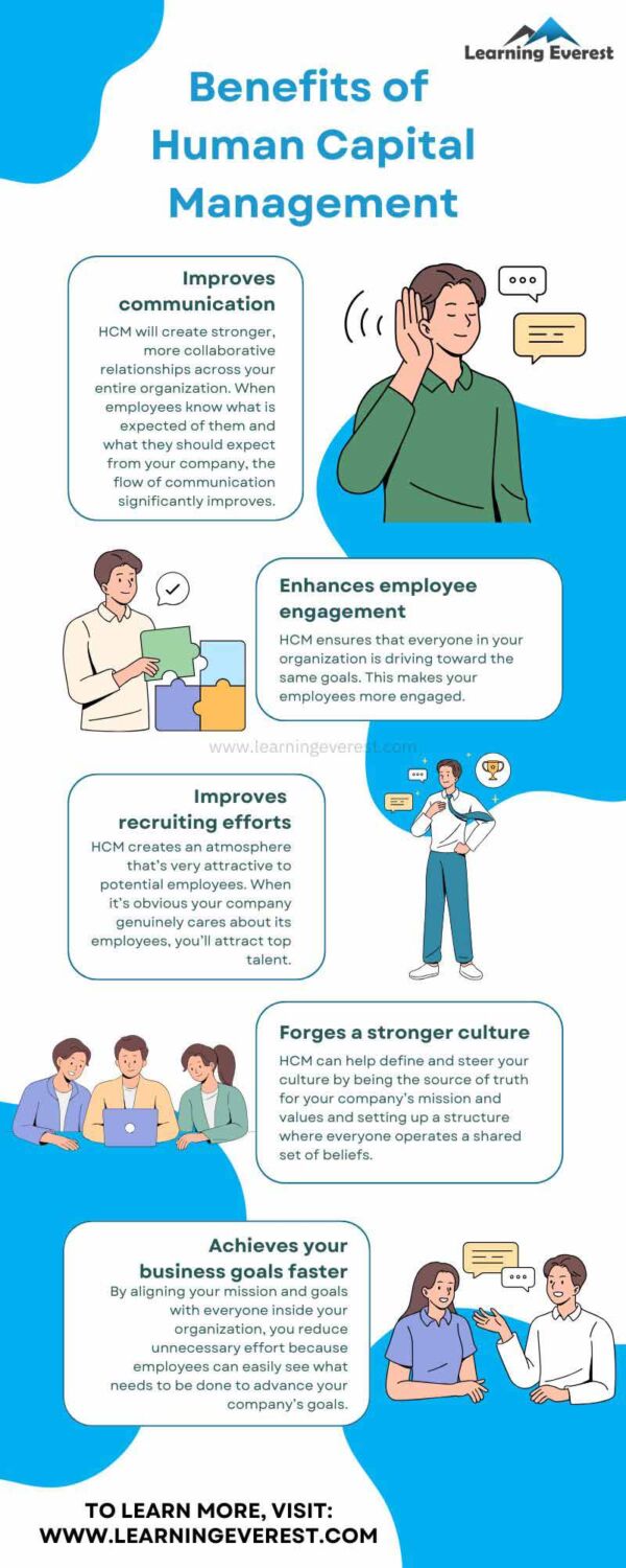 Creating a Culture of Learning: The Foundation of Effective Human ...