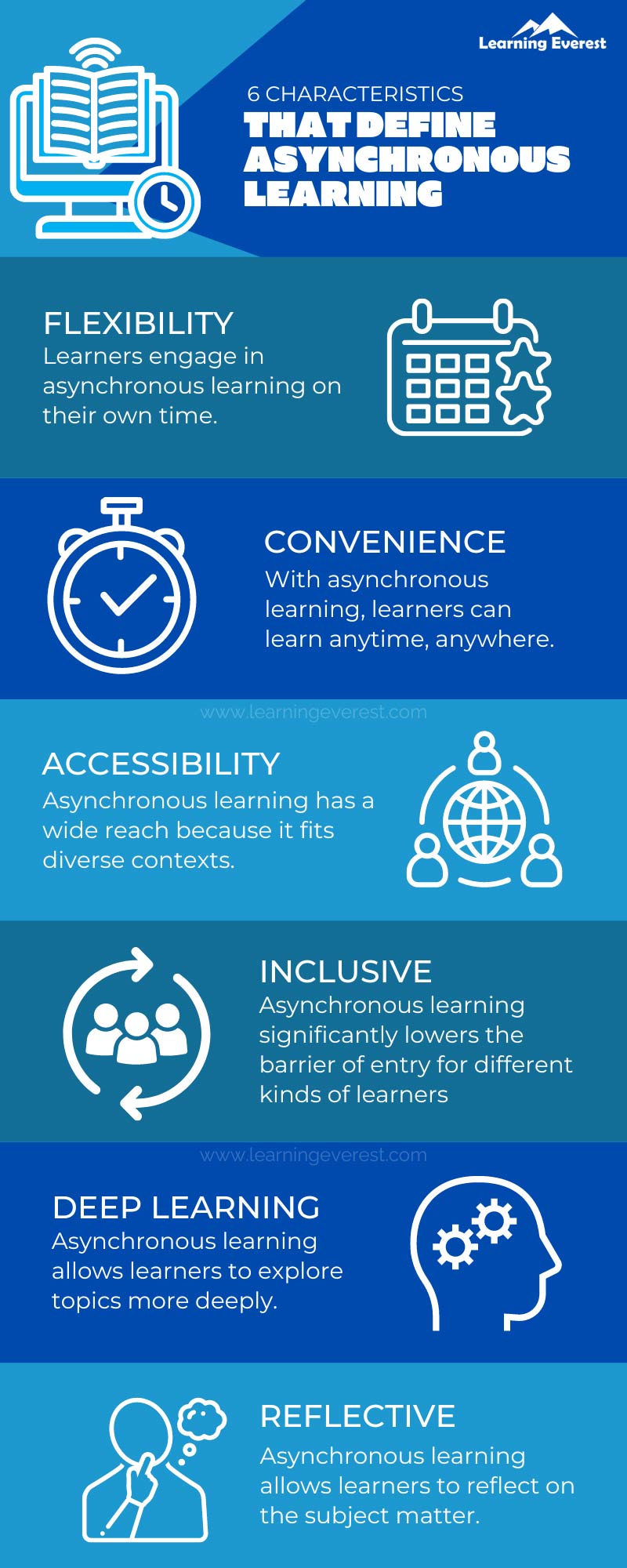 Characteristics that define Asynchronous Learning
