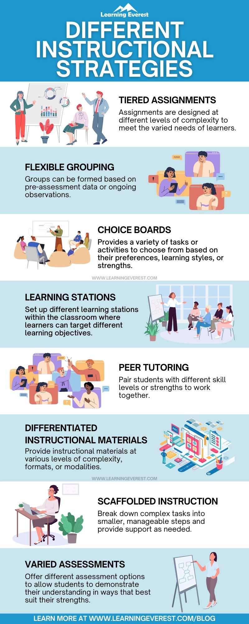 Different Instructional Strategies