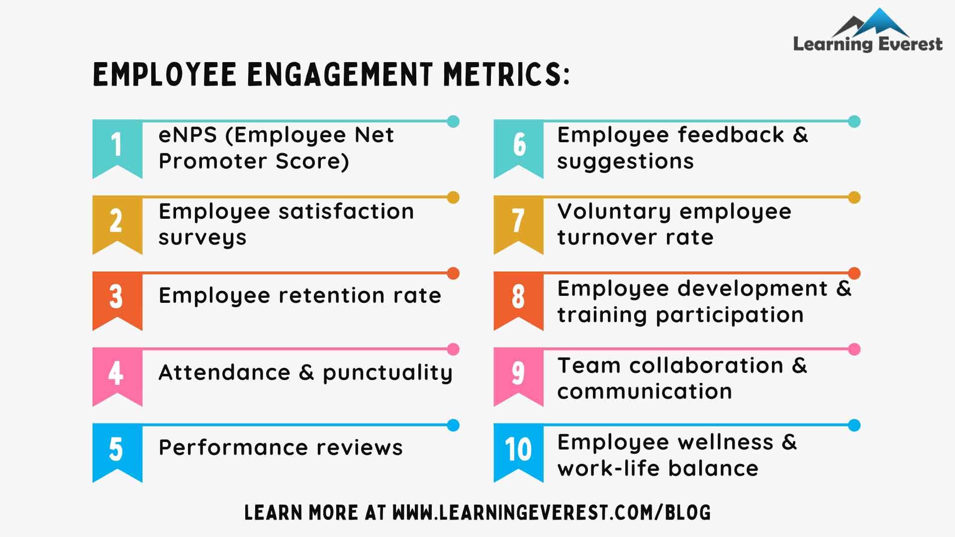 Employee Engagement Strategies