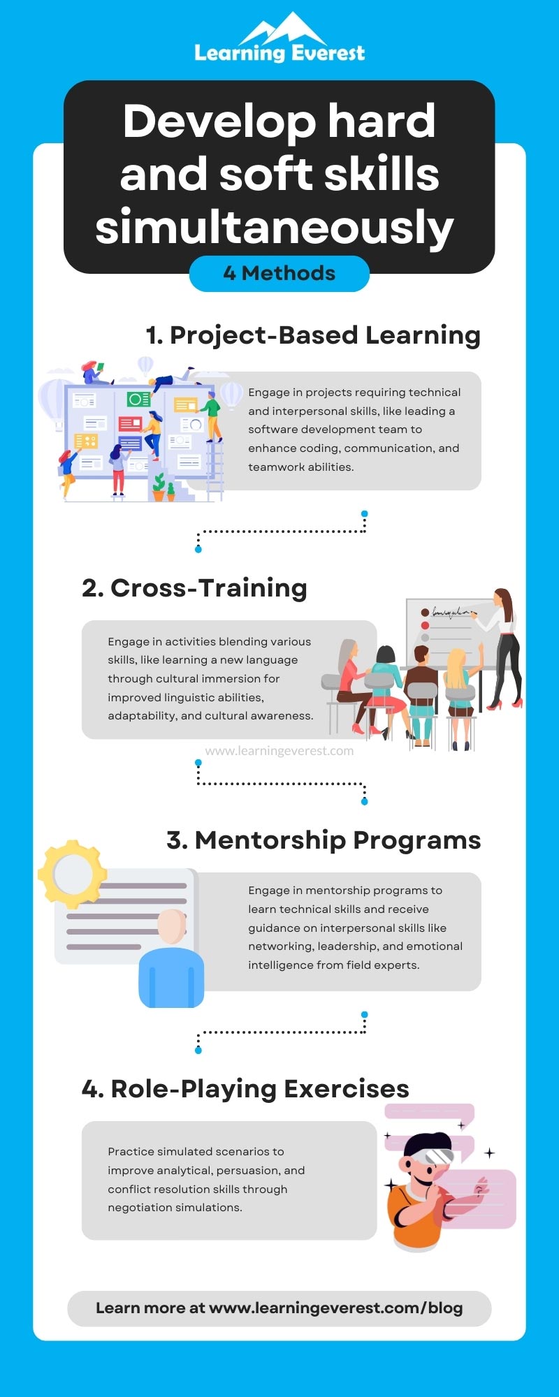 Hard Skills vs. Soft Skills Infographic