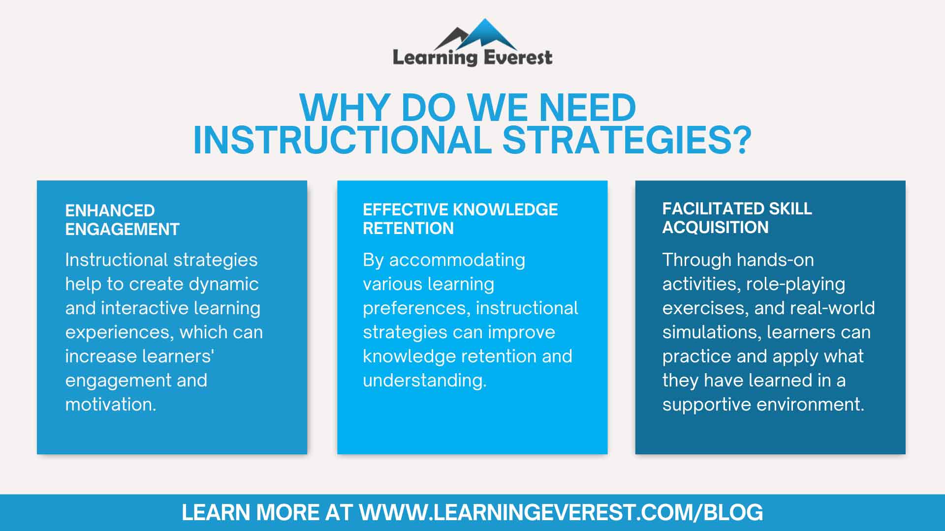 Why do we need Instructional Strategies