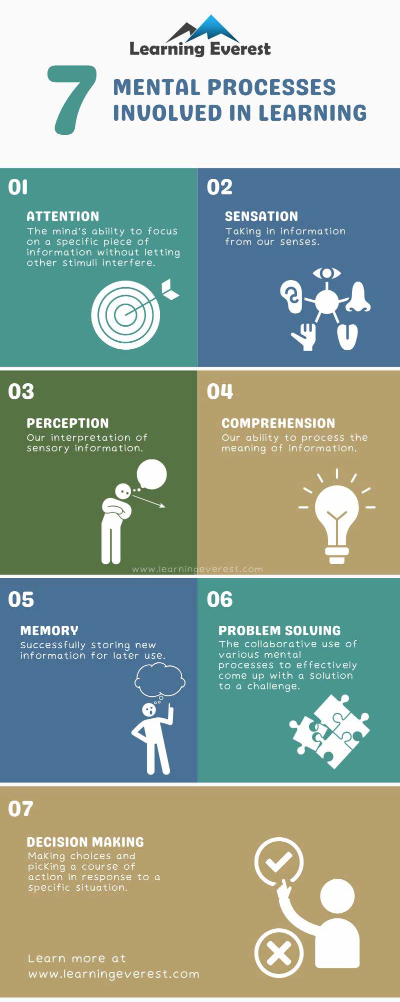 7 Mental Processes Involved in Learning