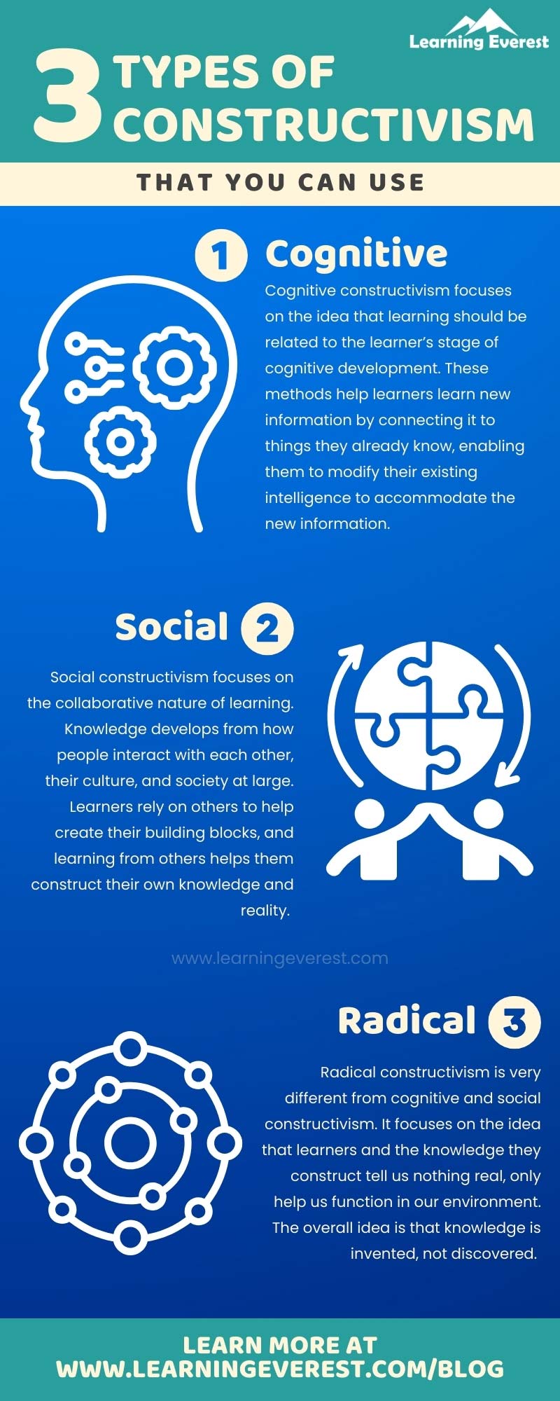 Constructivist Learning Theory Infographic