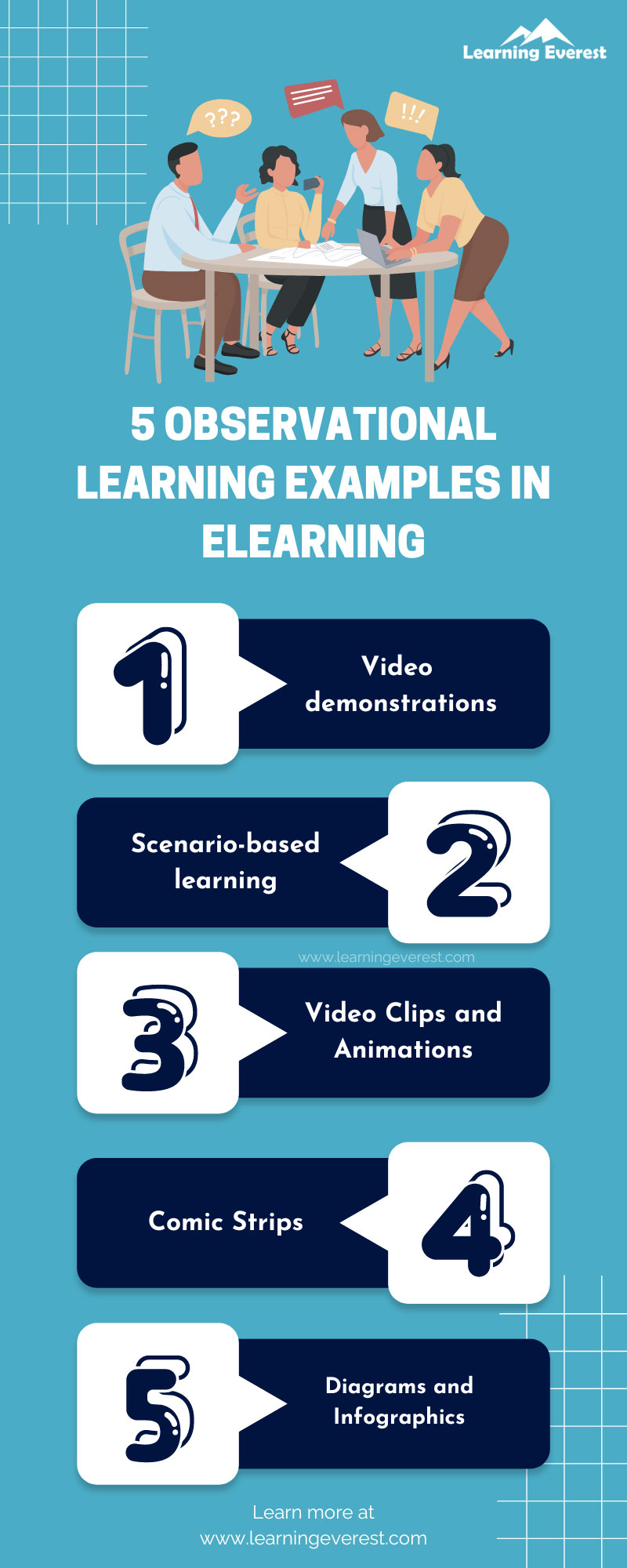 Observational Learning Examples in eLearning